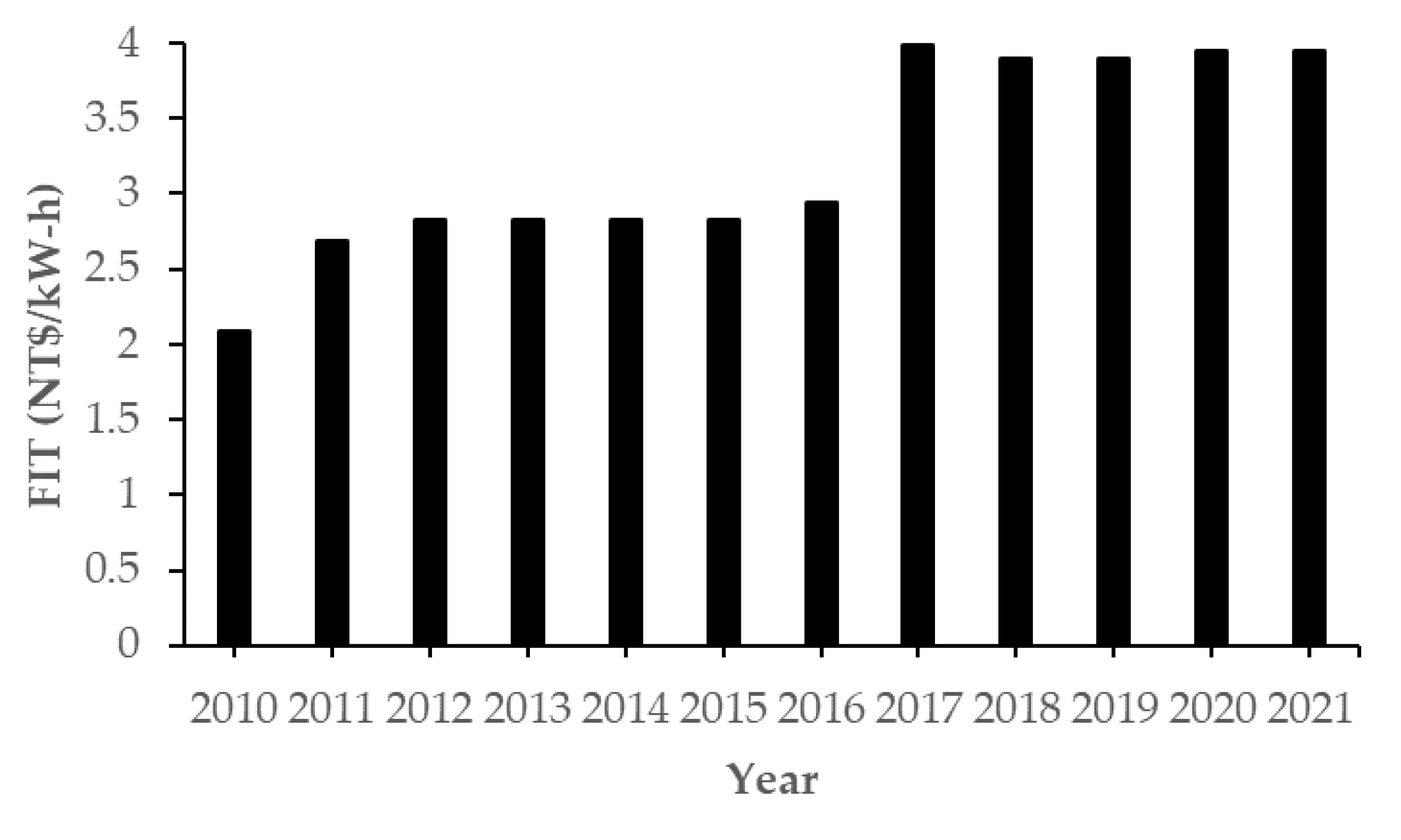 Atmosphere 12 01220 g007