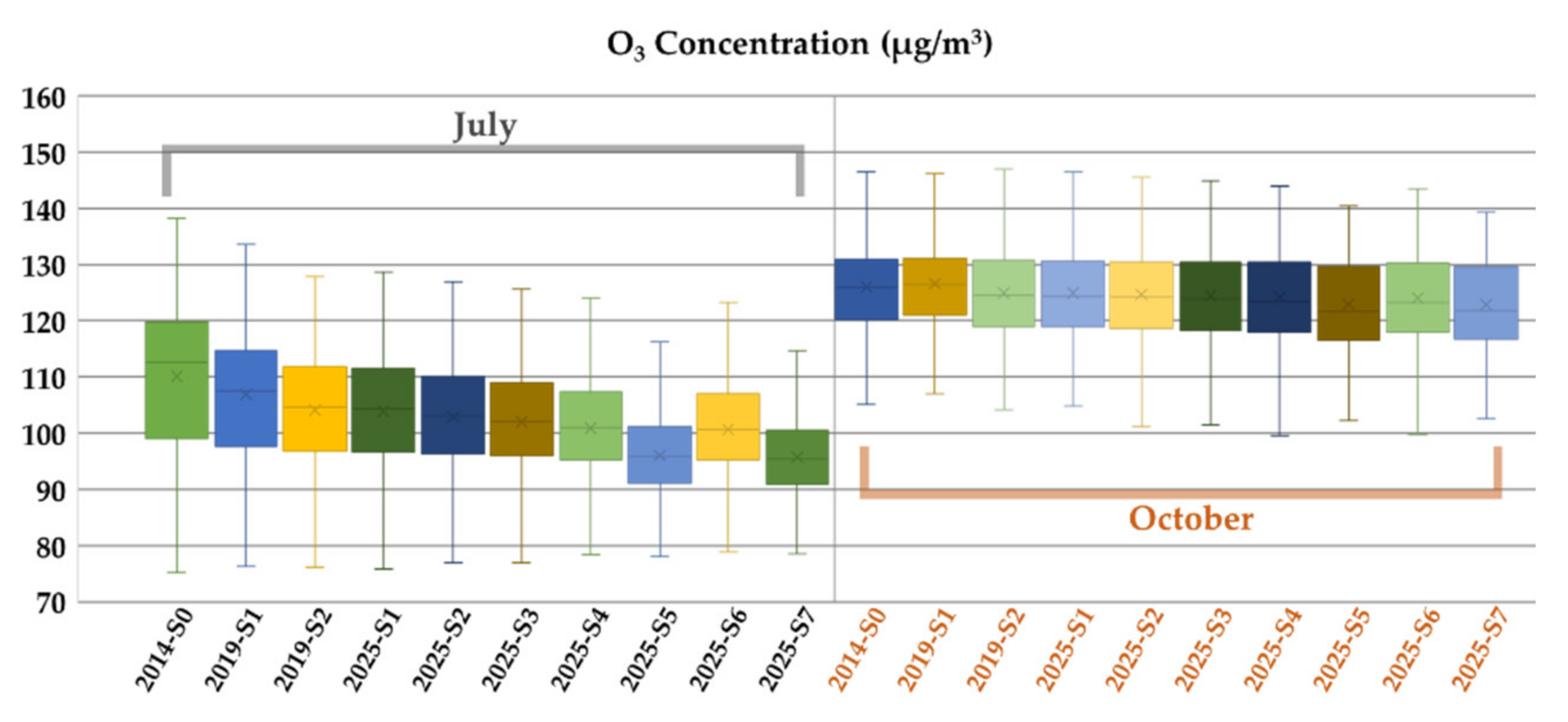 Atmosphere 12 01221 g006
