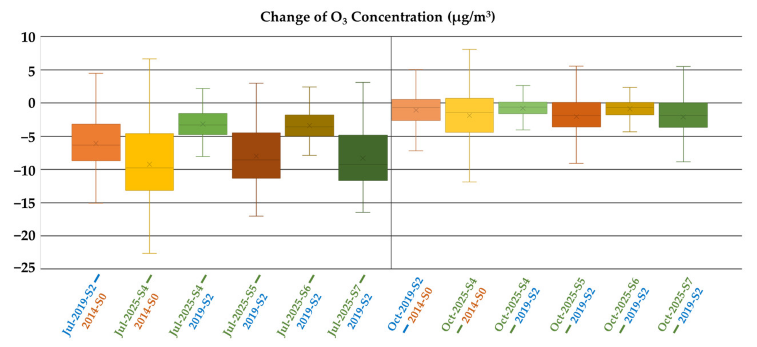 Atmosphere 12 01221 g007