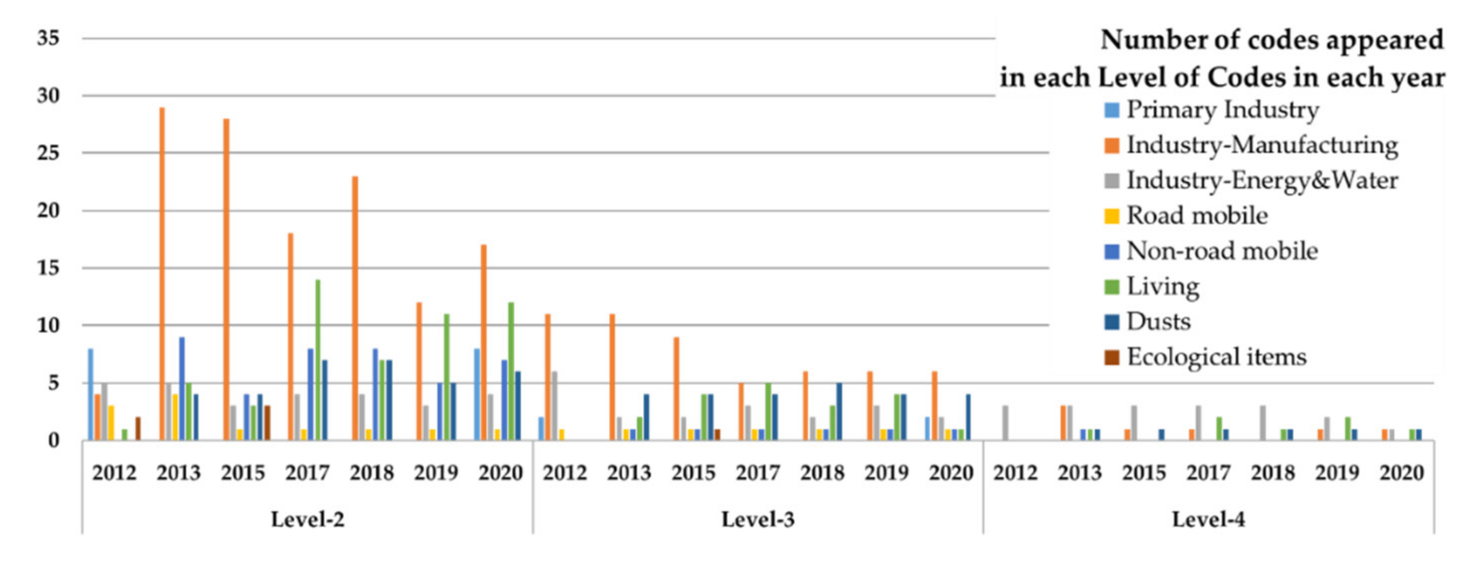 Atmosphere 12 01221 g008