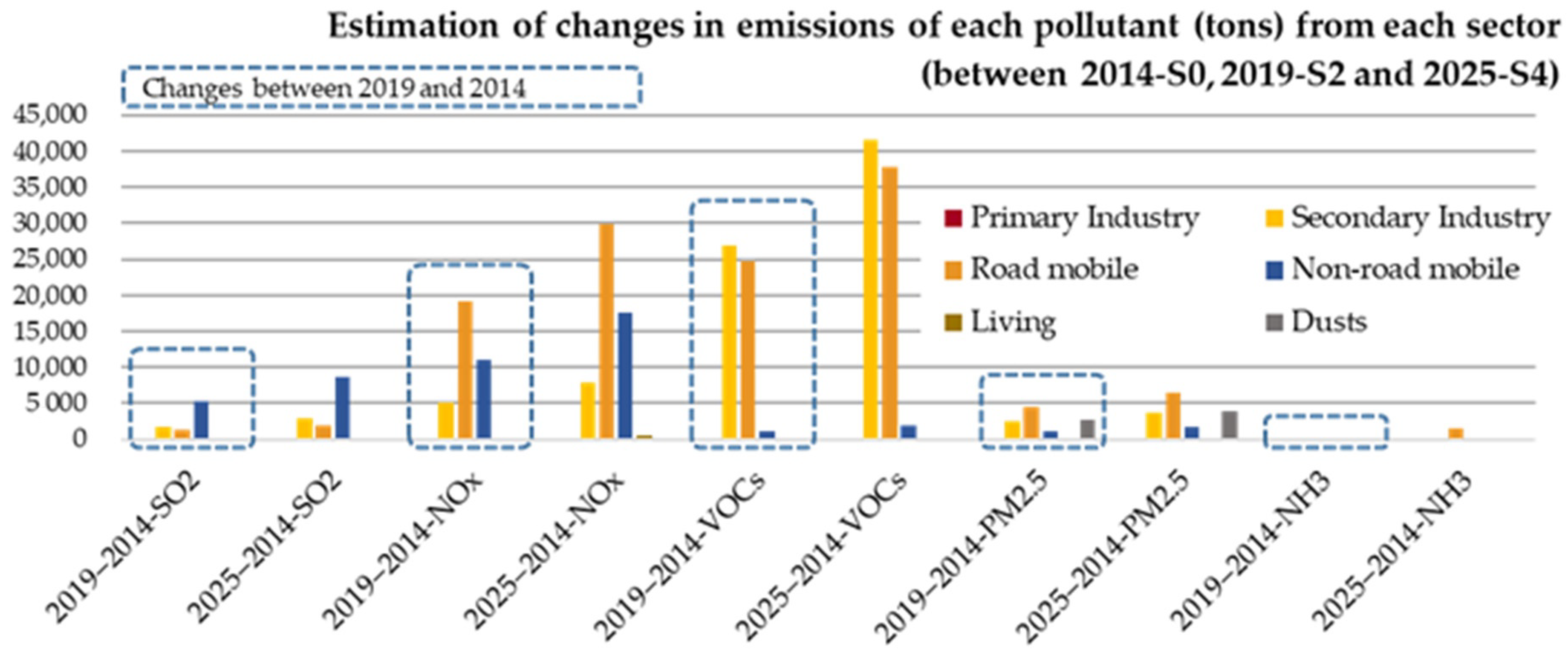 Atmosphere 12 01221 g010