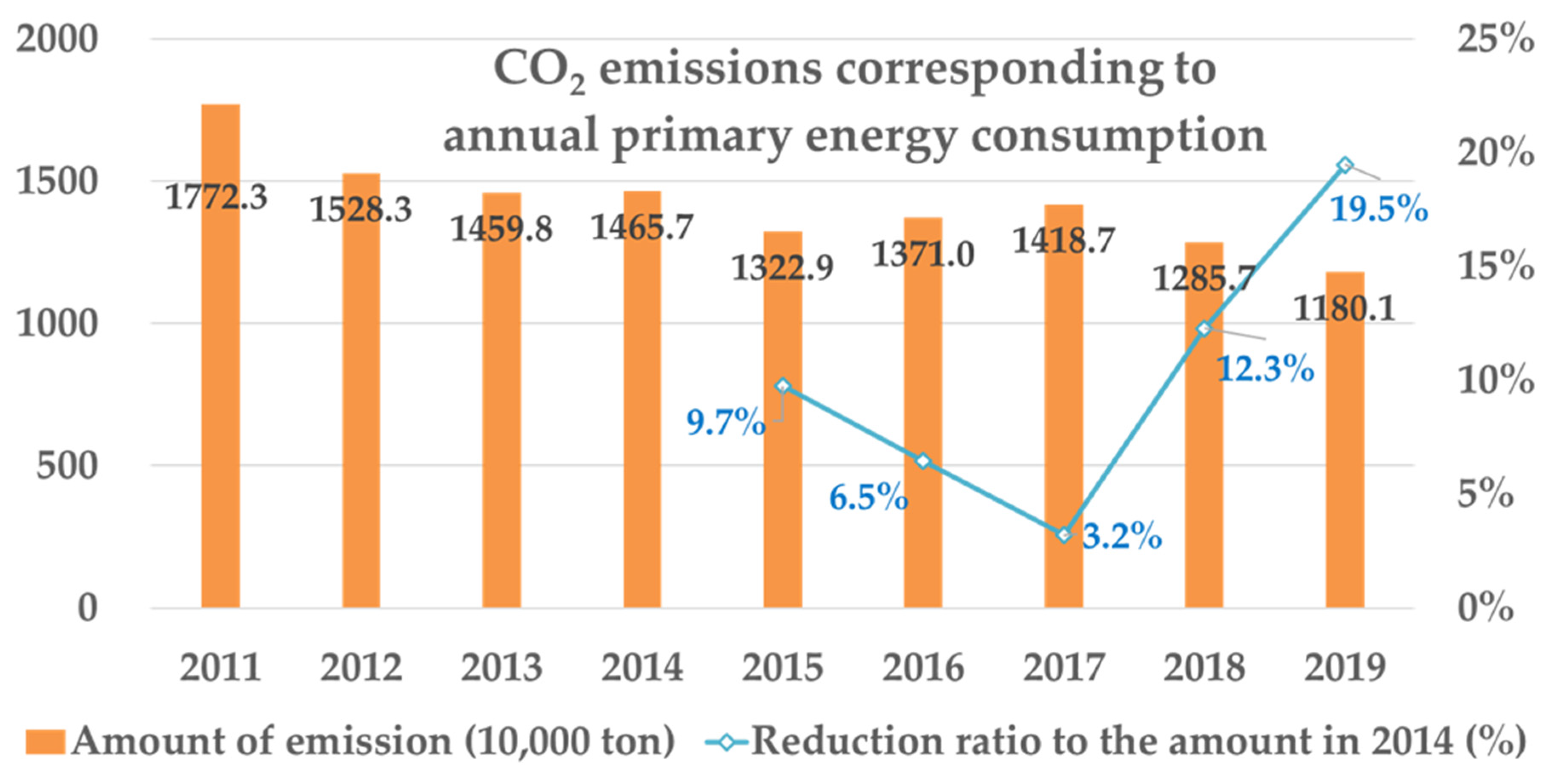 Atmosphere 12 01221 g012