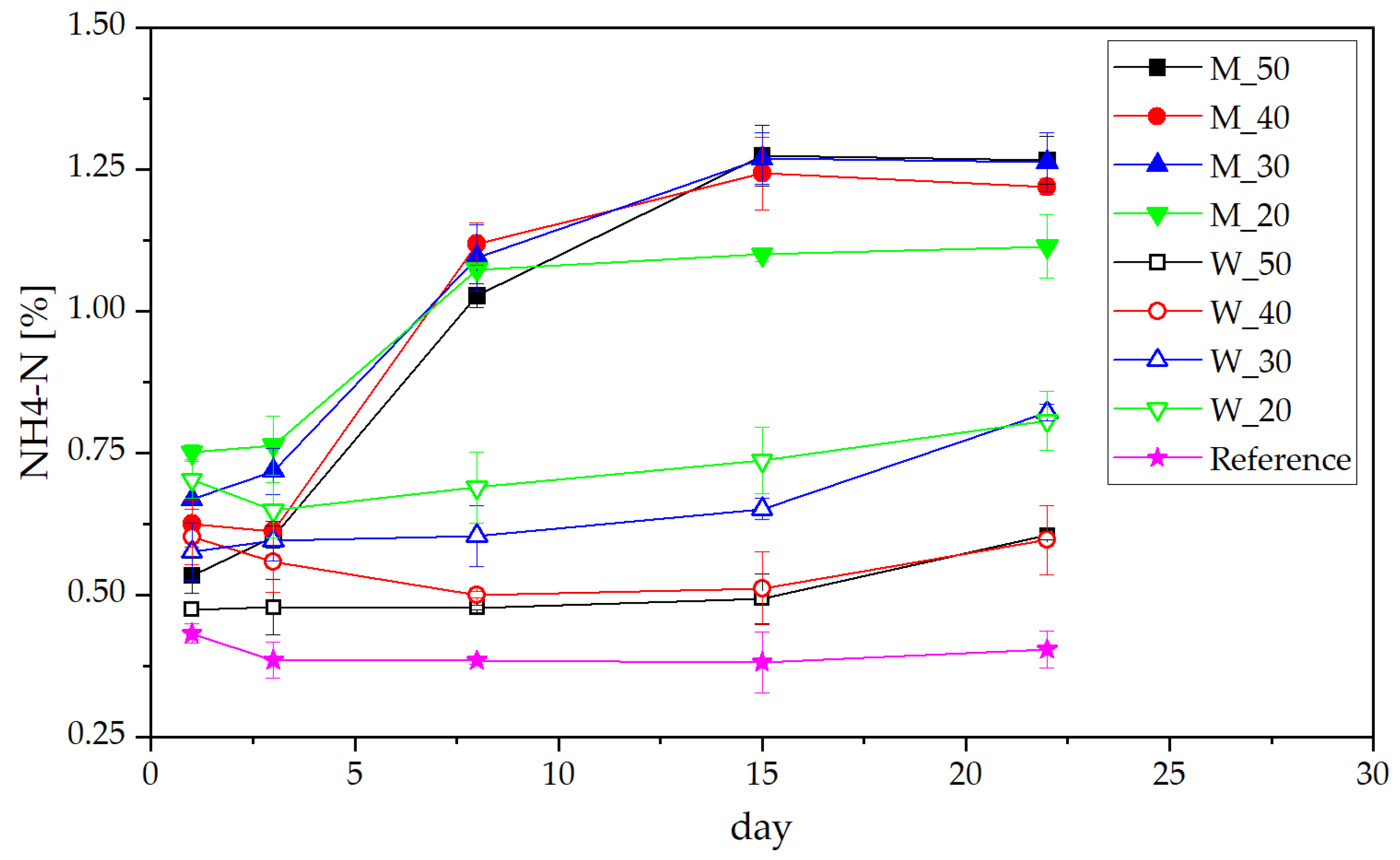 Atmosphere 12 01222 g002 550