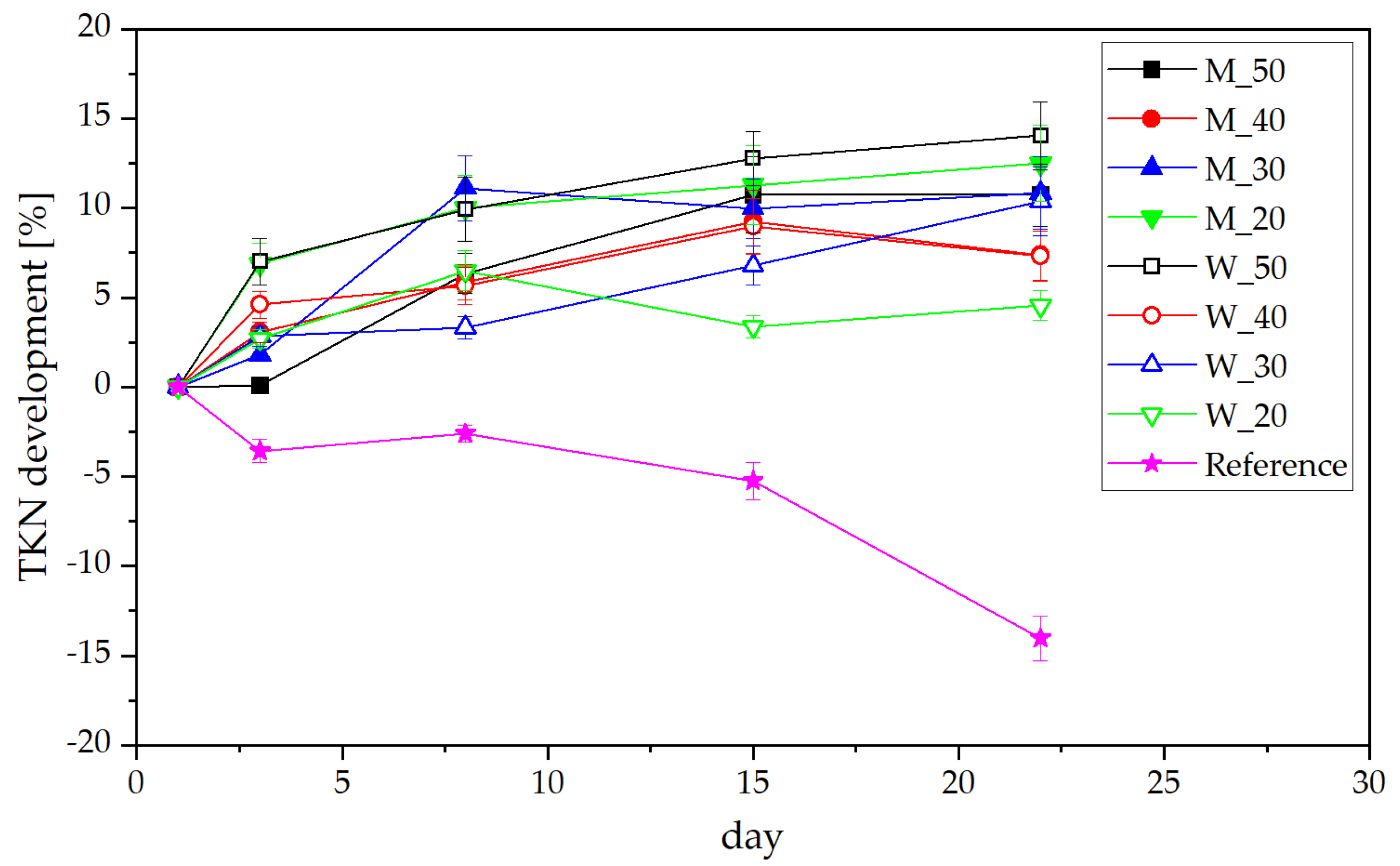 Atmosphere 12 01222 g003 550