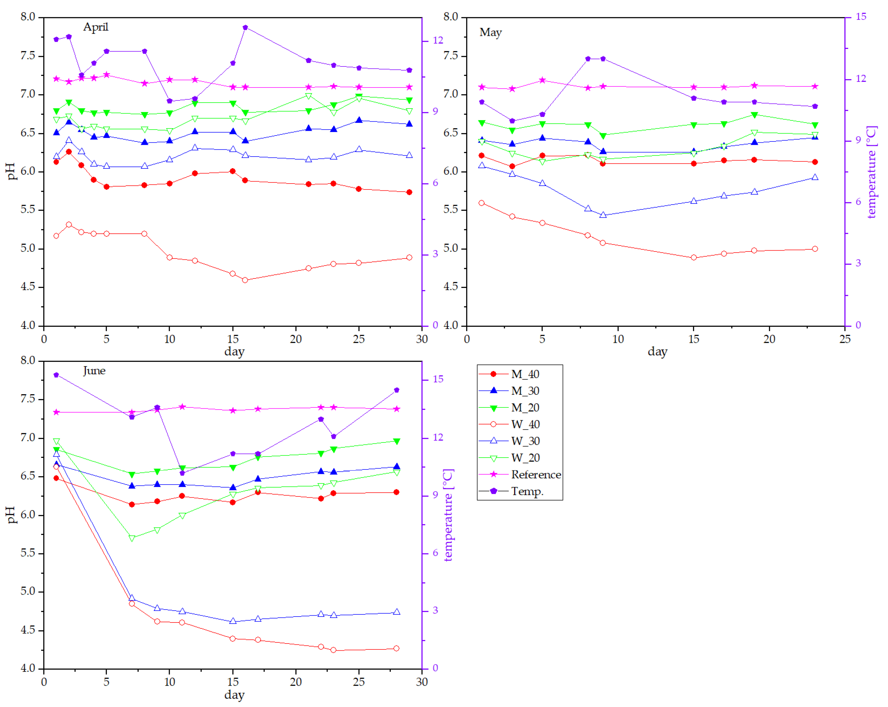 Atmosphere 12 01222 g004 550