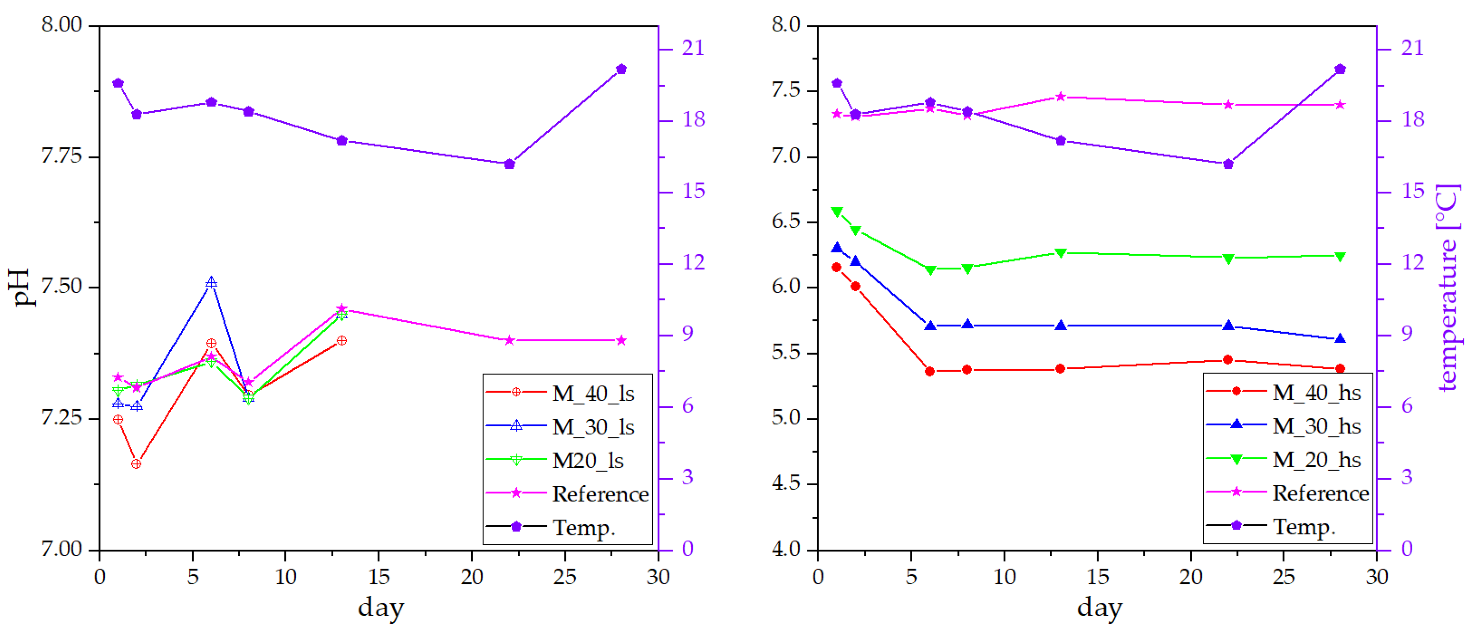 Atmosphere 12 01222 g005 550
