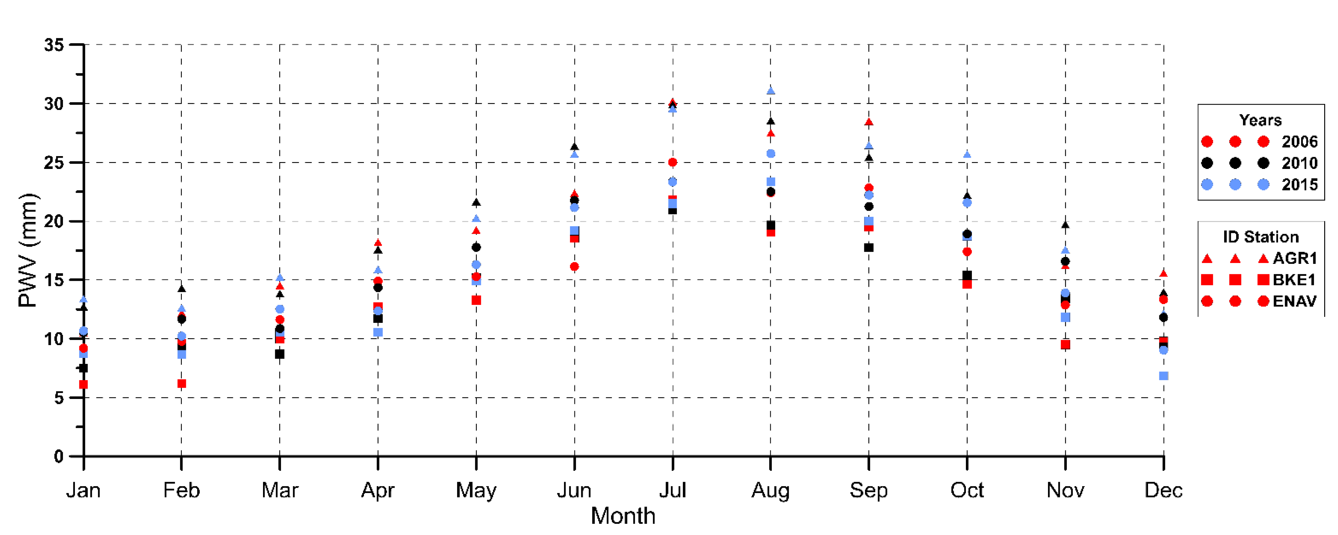 Atmosphere 12 01225 g004