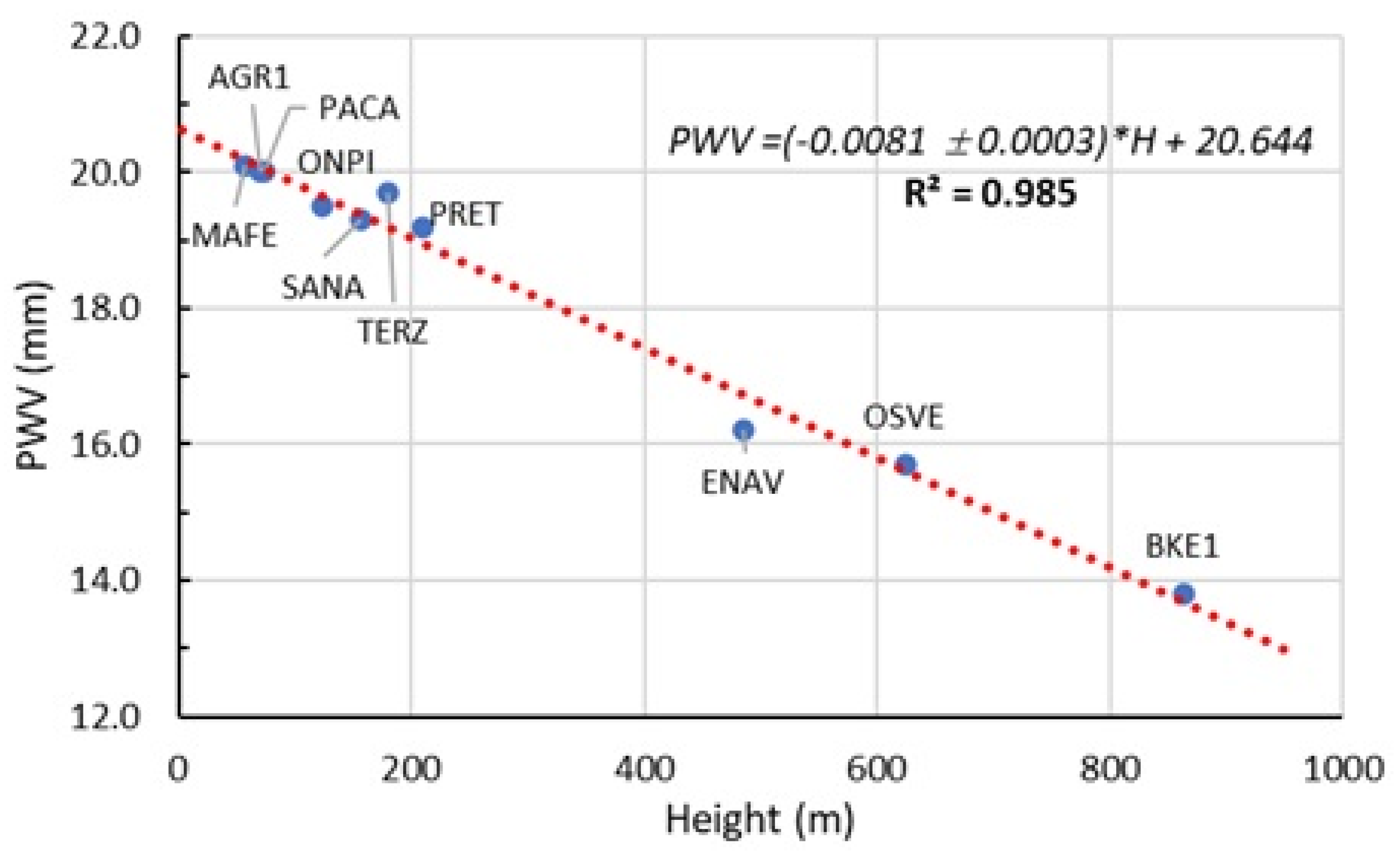 Atmosphere 12 01225 g005