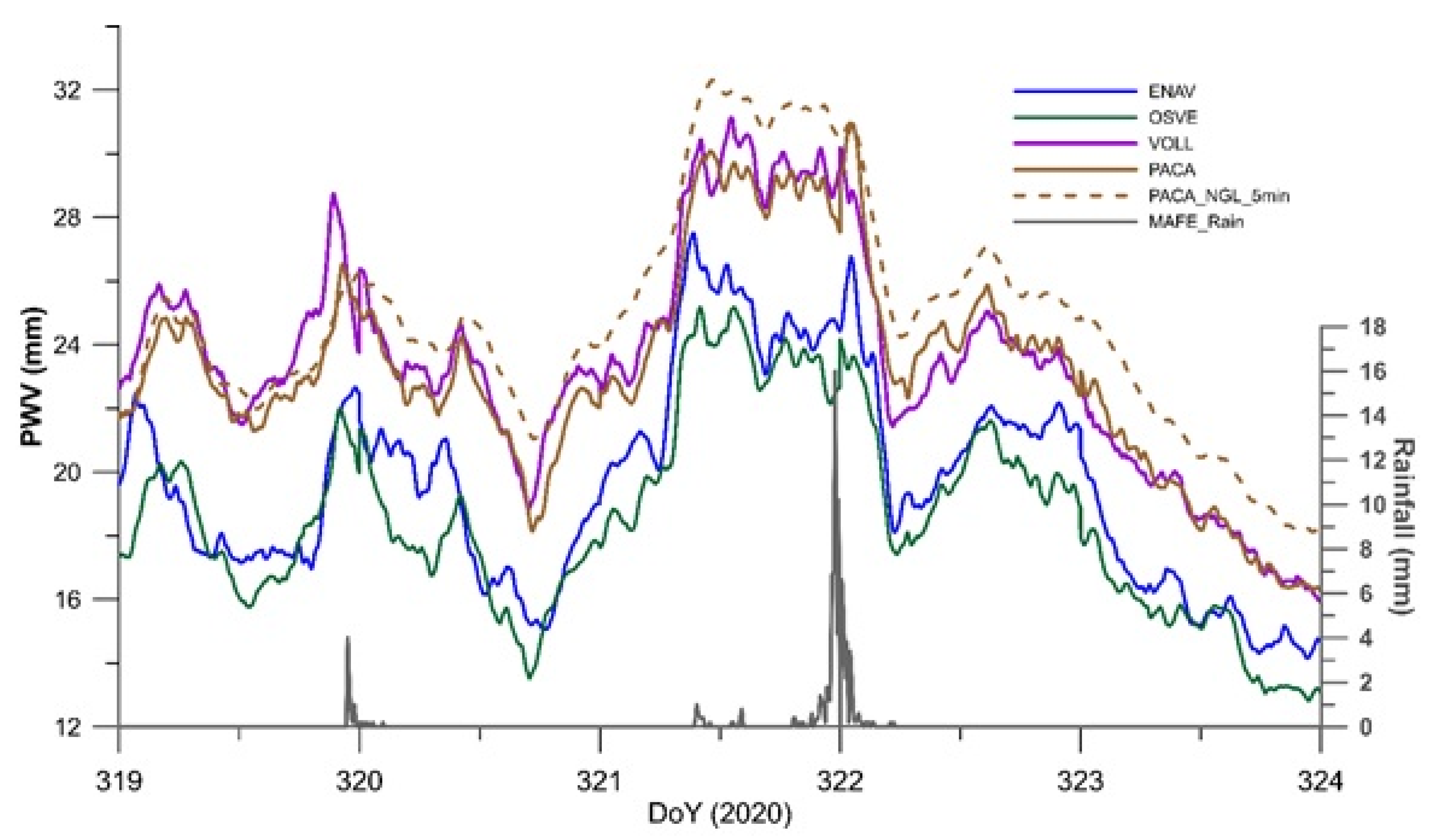 Atmosphere 12 01225 g010