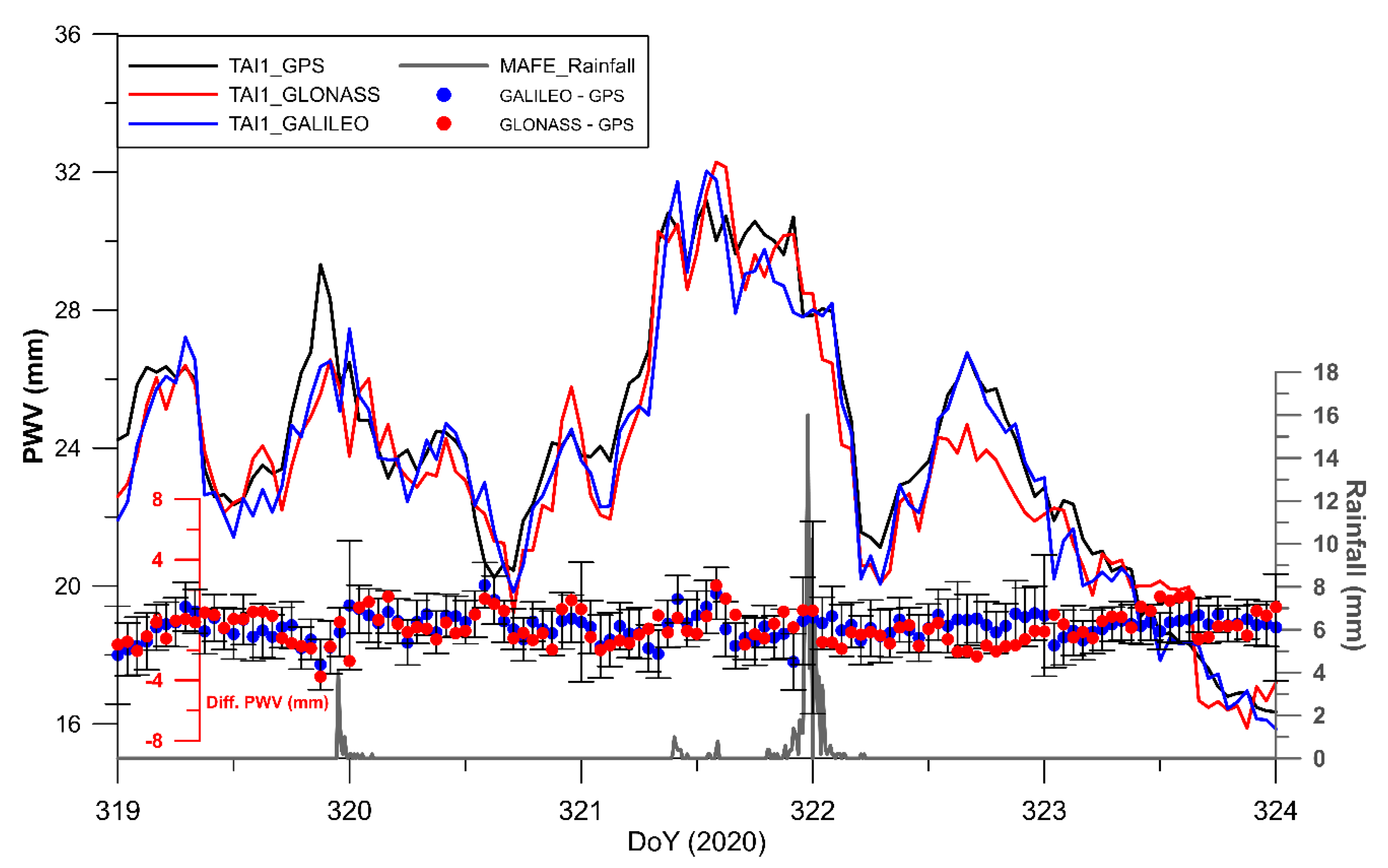 Atmosphere 12 01225 g011