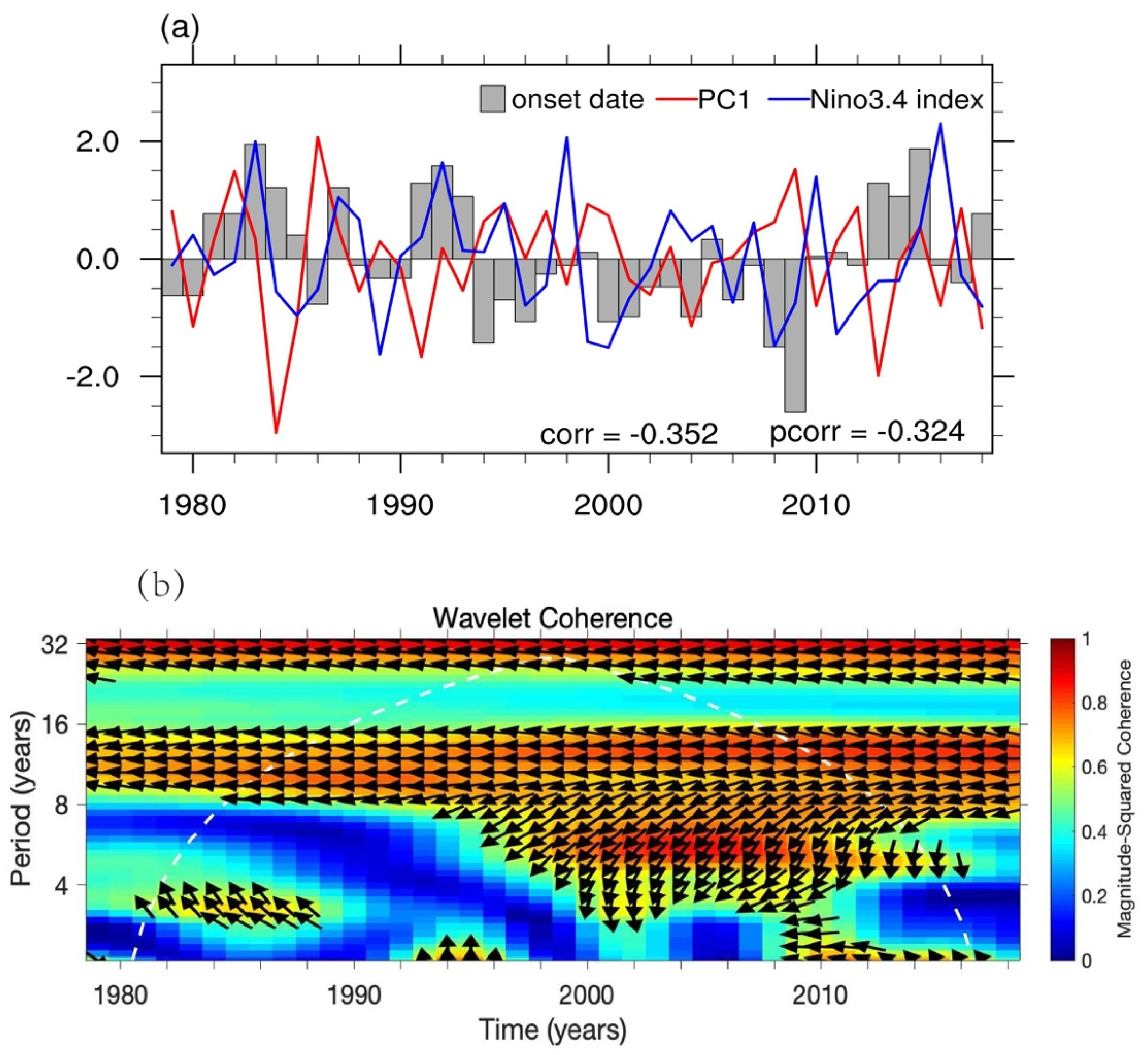 Atmosphere 12 01227 g004