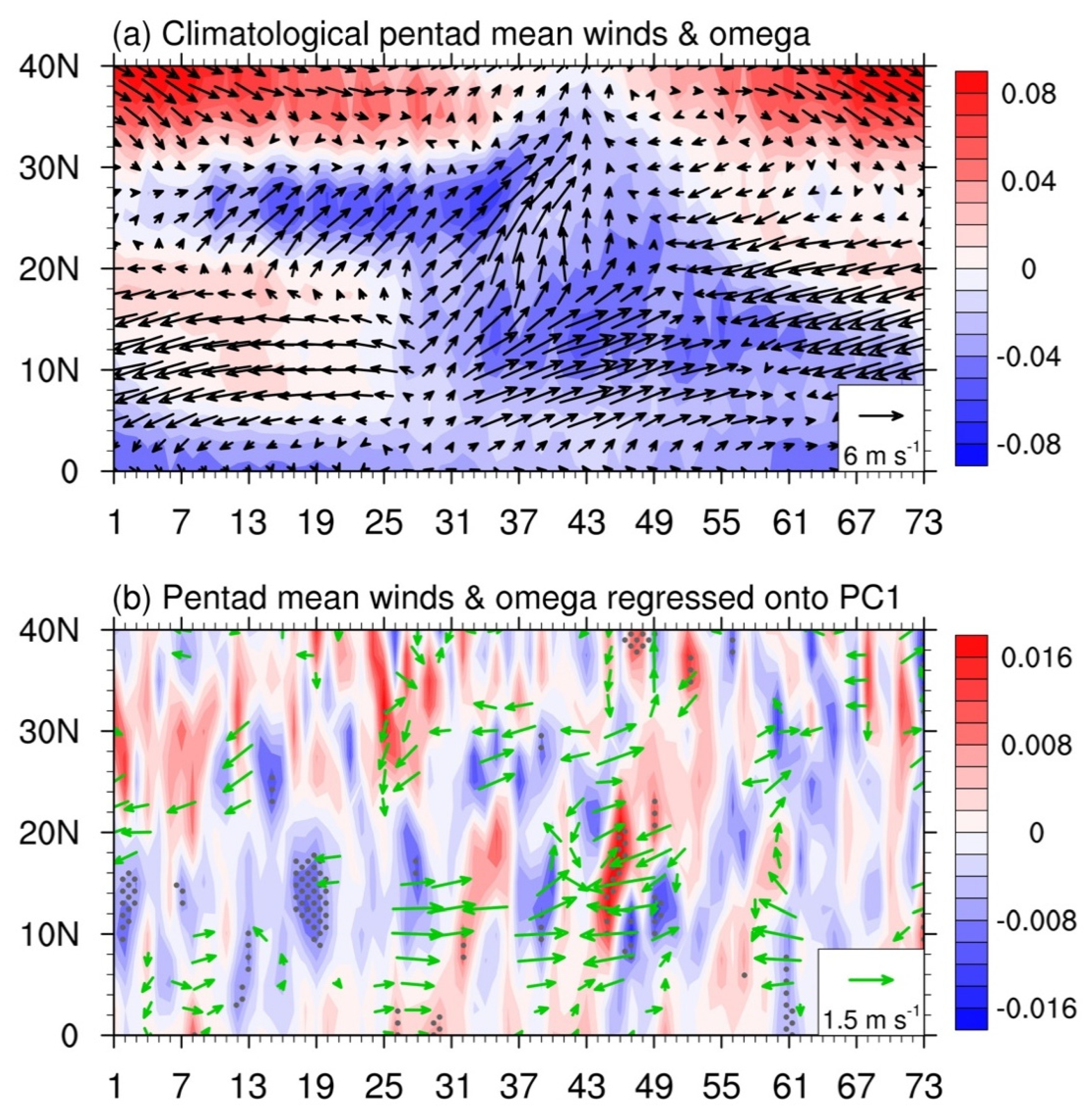 Atmosphere 12 01227 g007