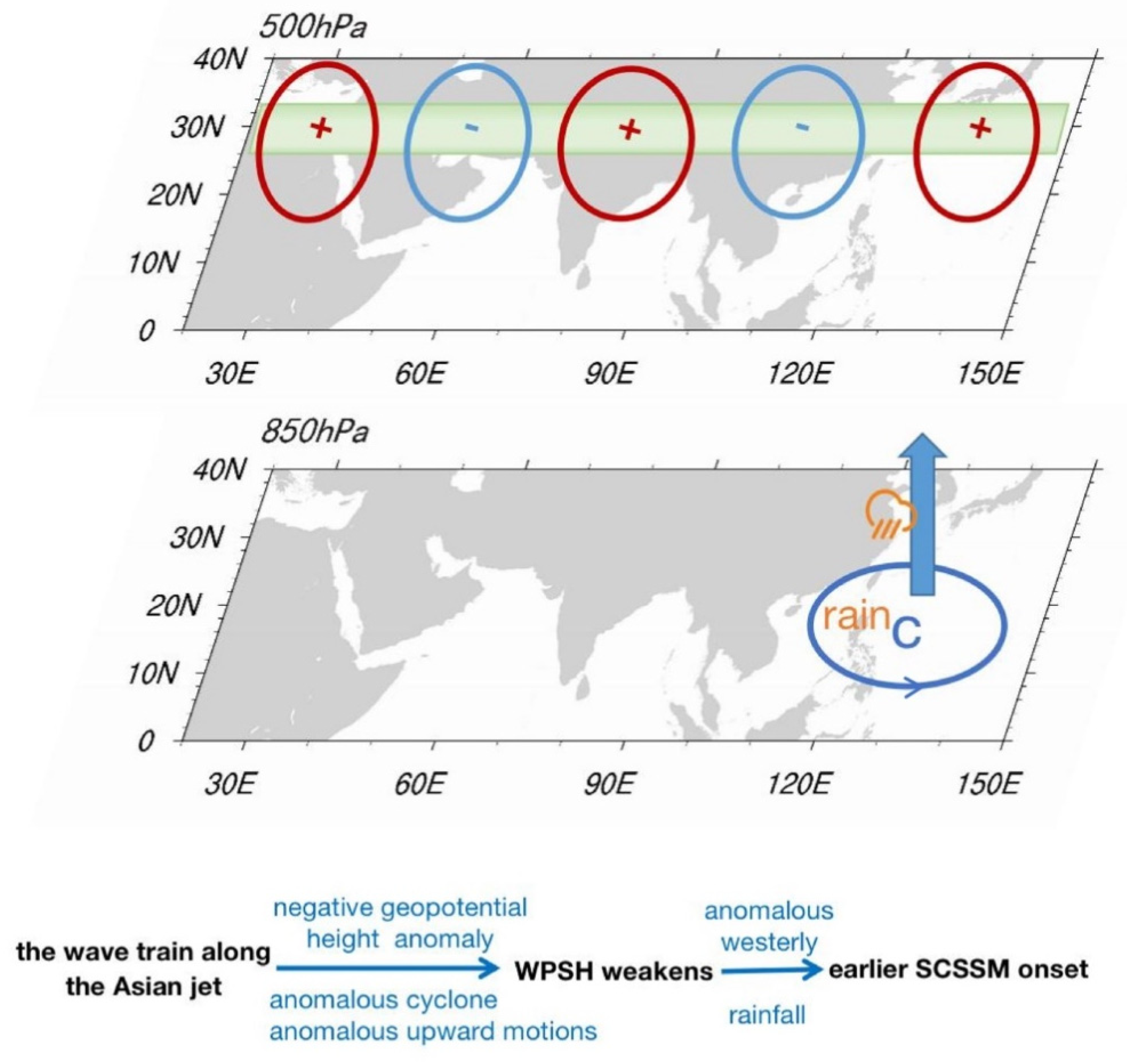 Atmosphere 12 01227 g008