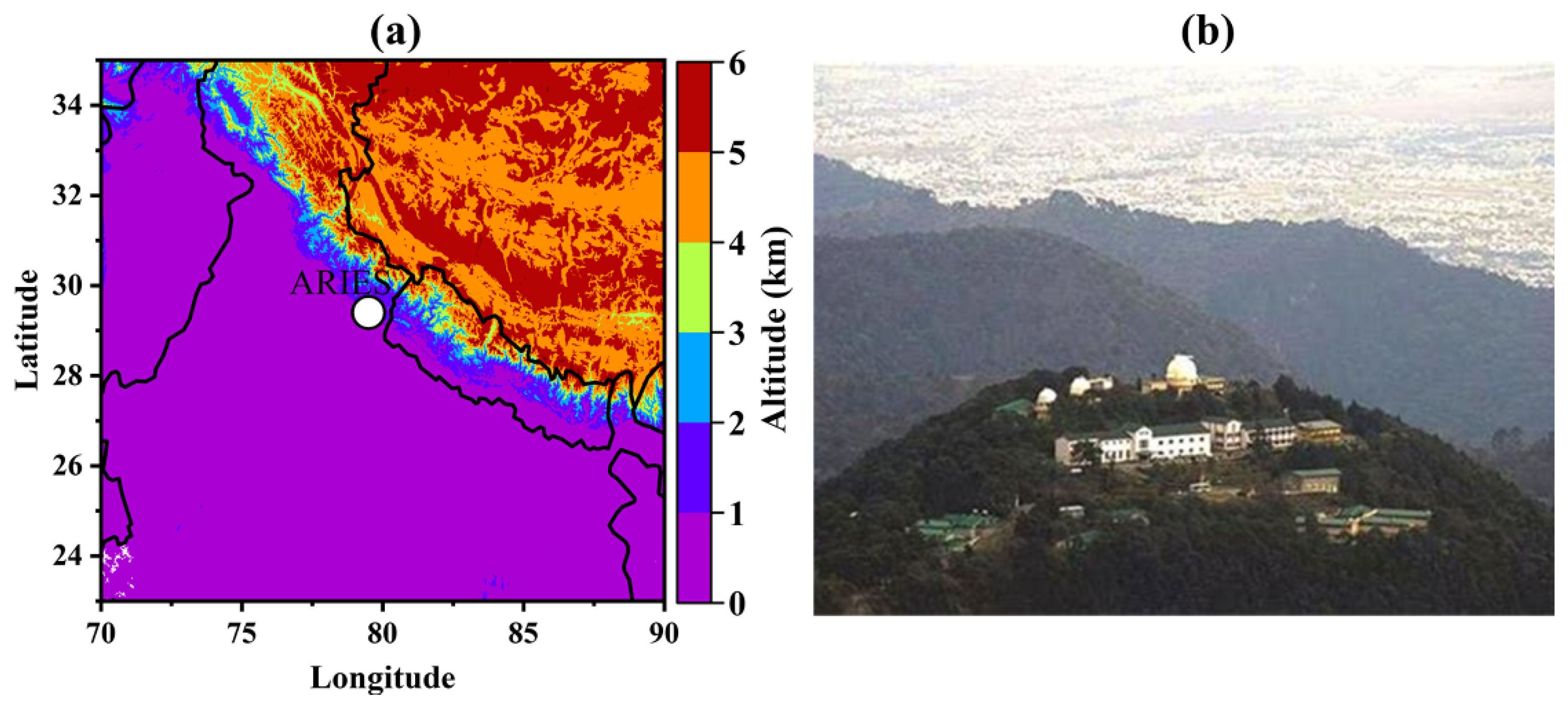 Sources, Composition, and Mixing State of Submicron Particulates over the  Central Indo-Gangetic Plain