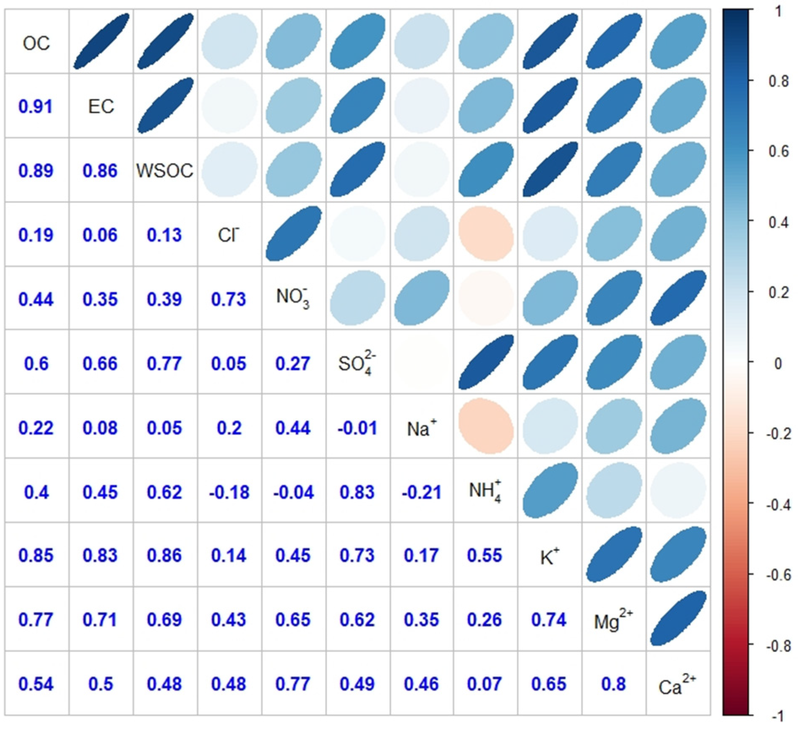 Atmosphere 12 01228 g002 550