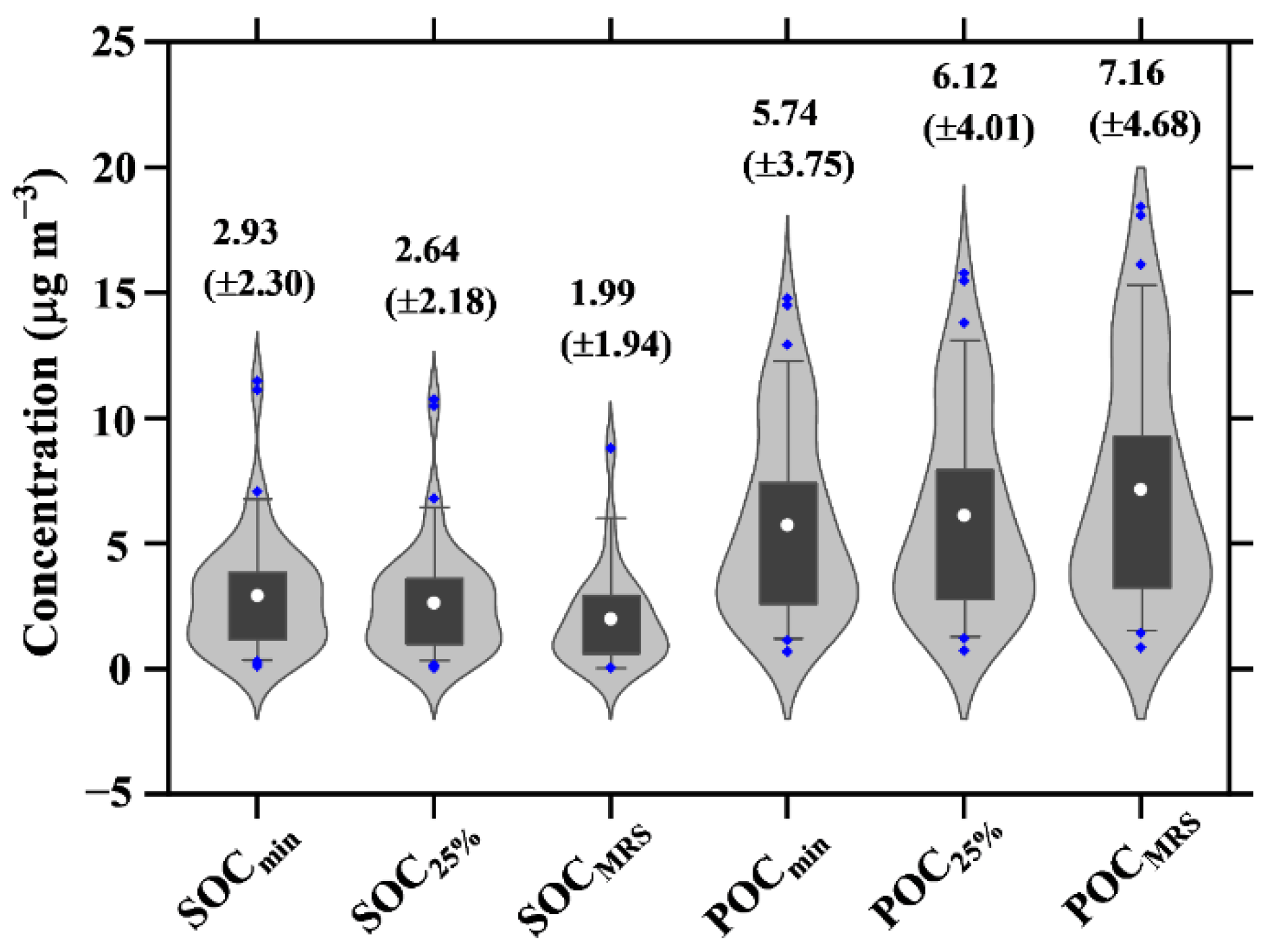 Atmosphere 12 01228 g003 550