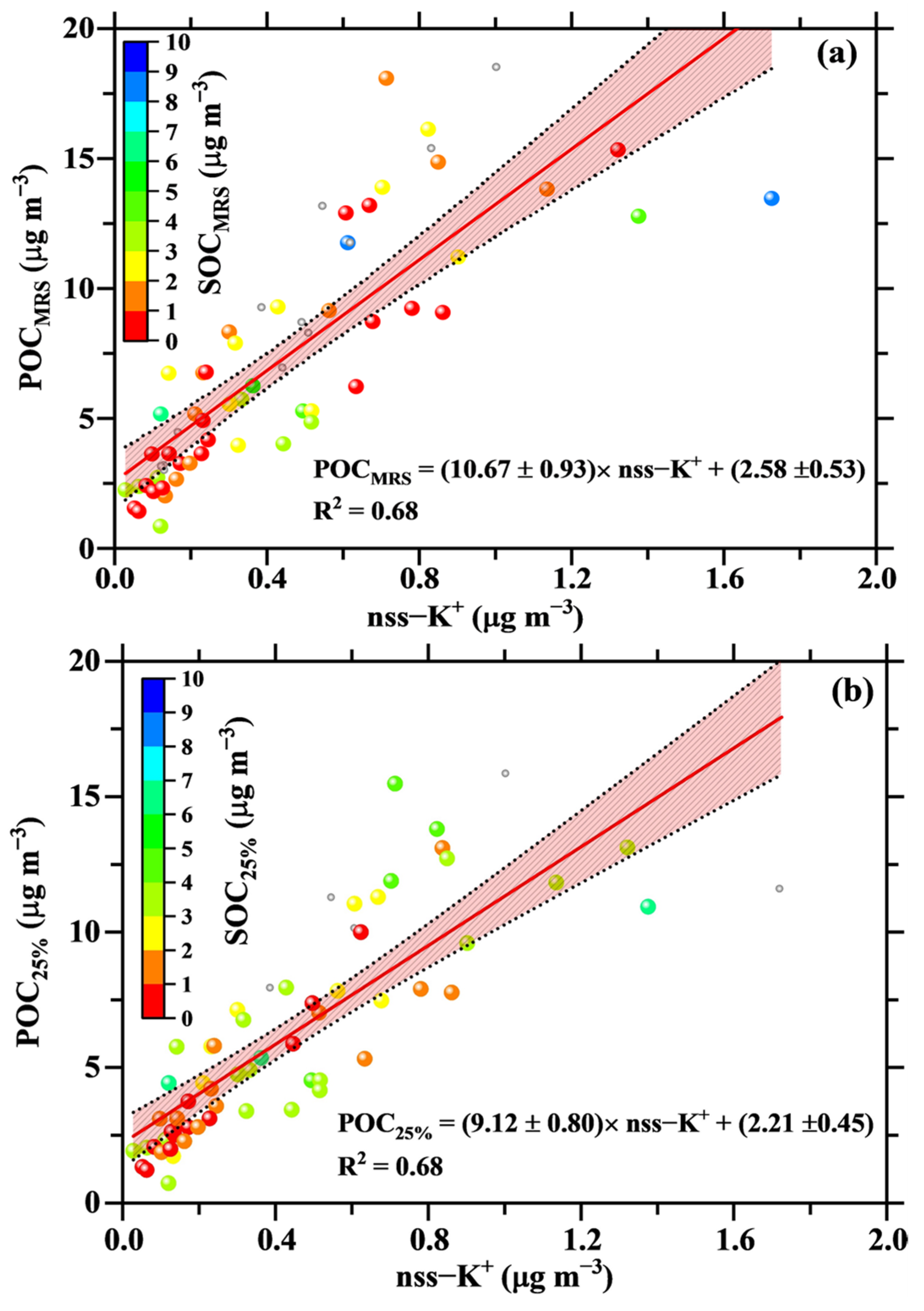 Atmosphere 12 01228 g004 550