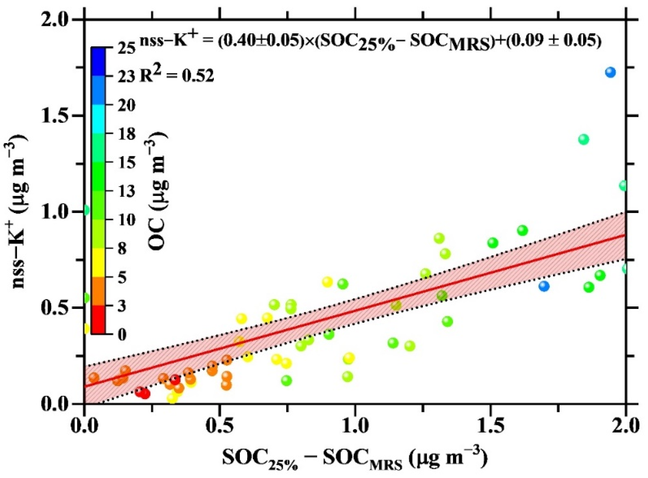 Atmosphere 12 01228 g005 550
