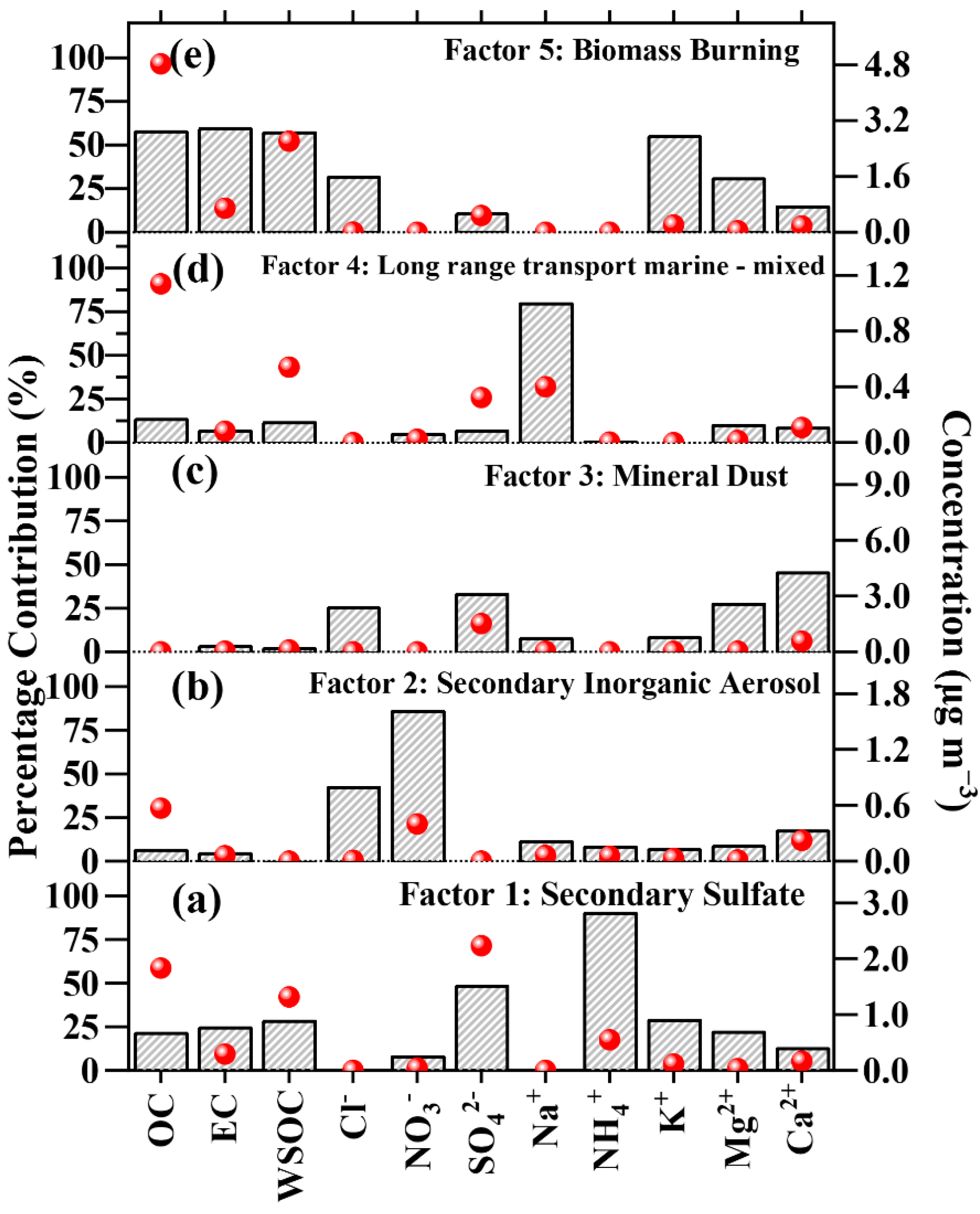 Atmosphere 12 01228 g006 550