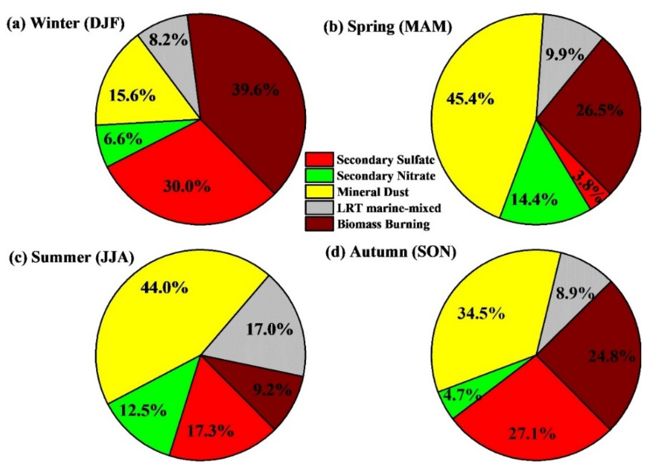 Atmosphere 12 01228 g007 550