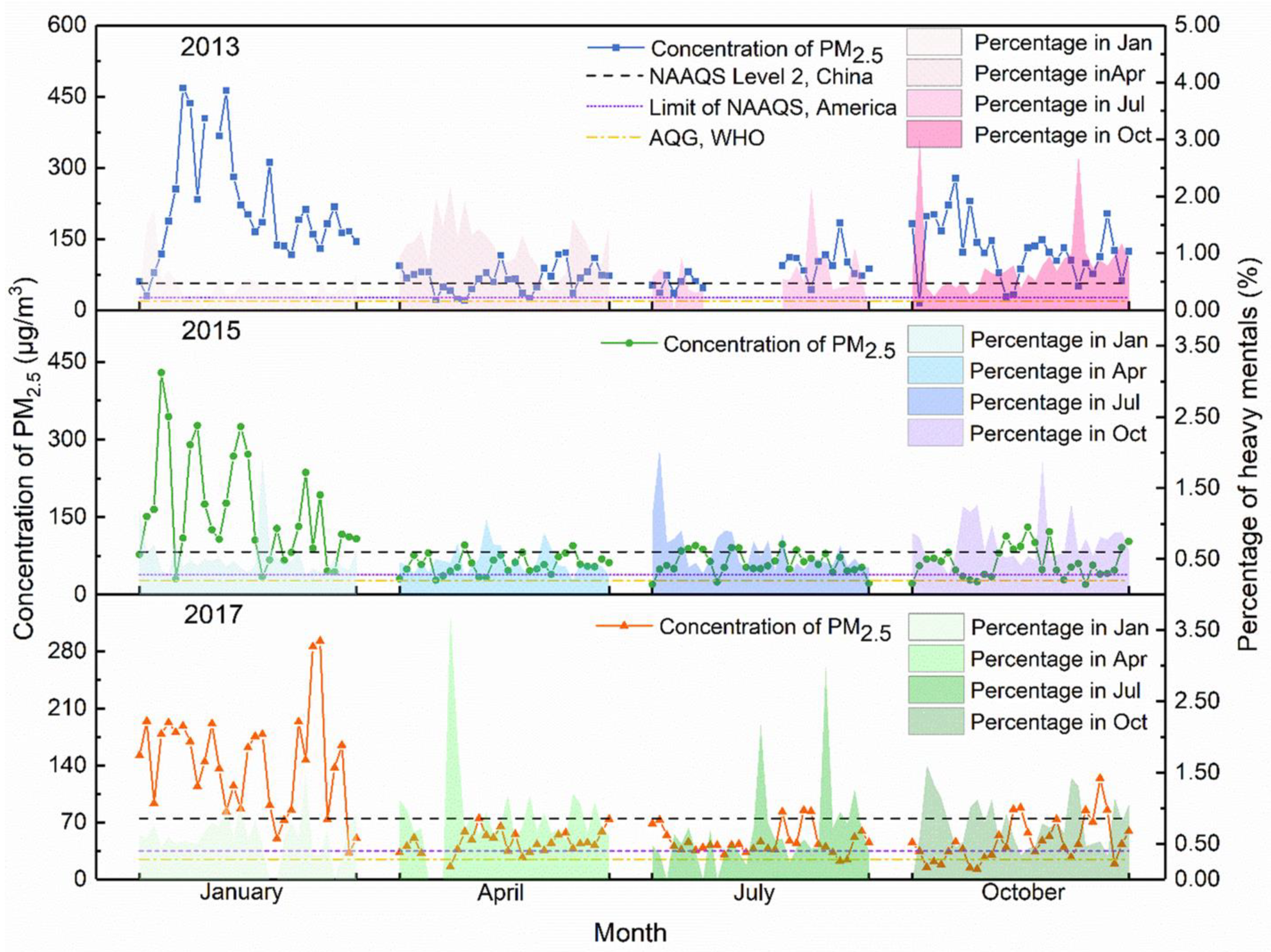Atmosphere 12 01232 g003 Atmosphere 12 01232 g003