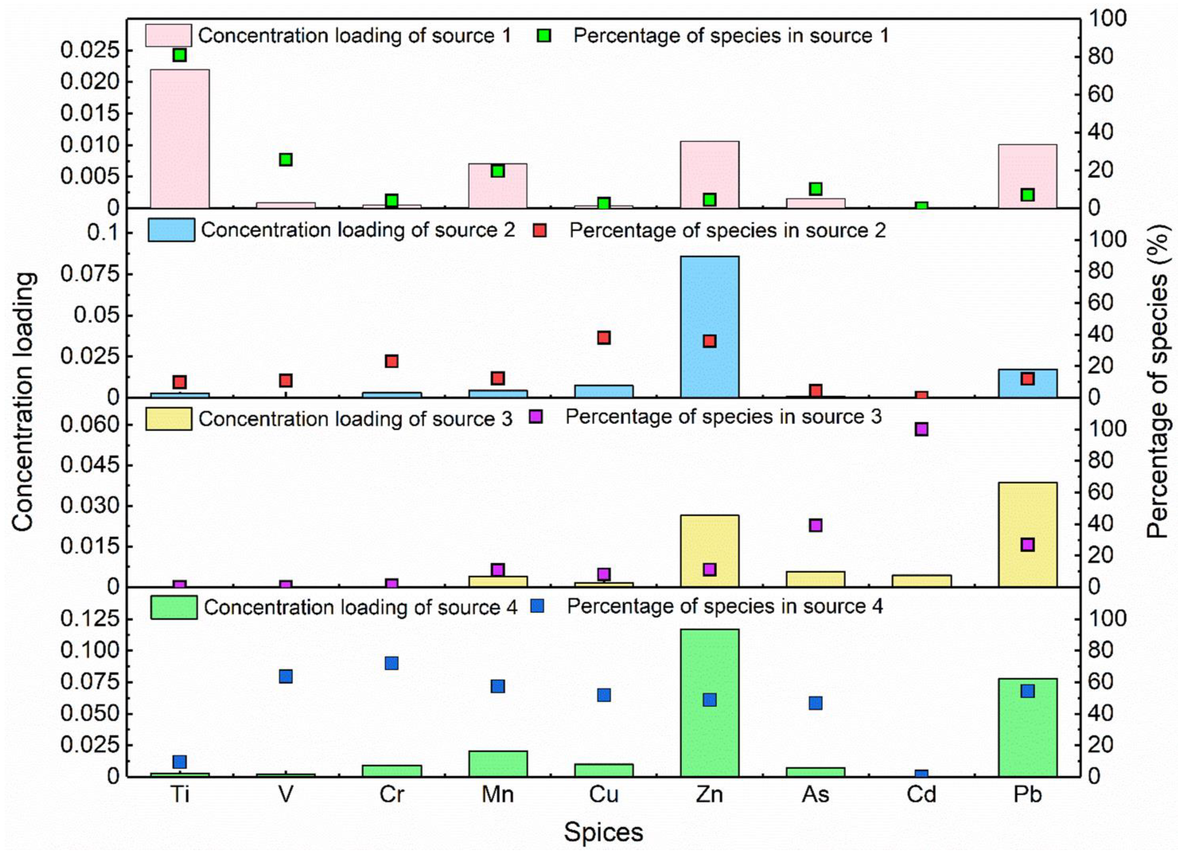 Atmosphere 12 01232 g004 Atmosphere 12 01232 g004