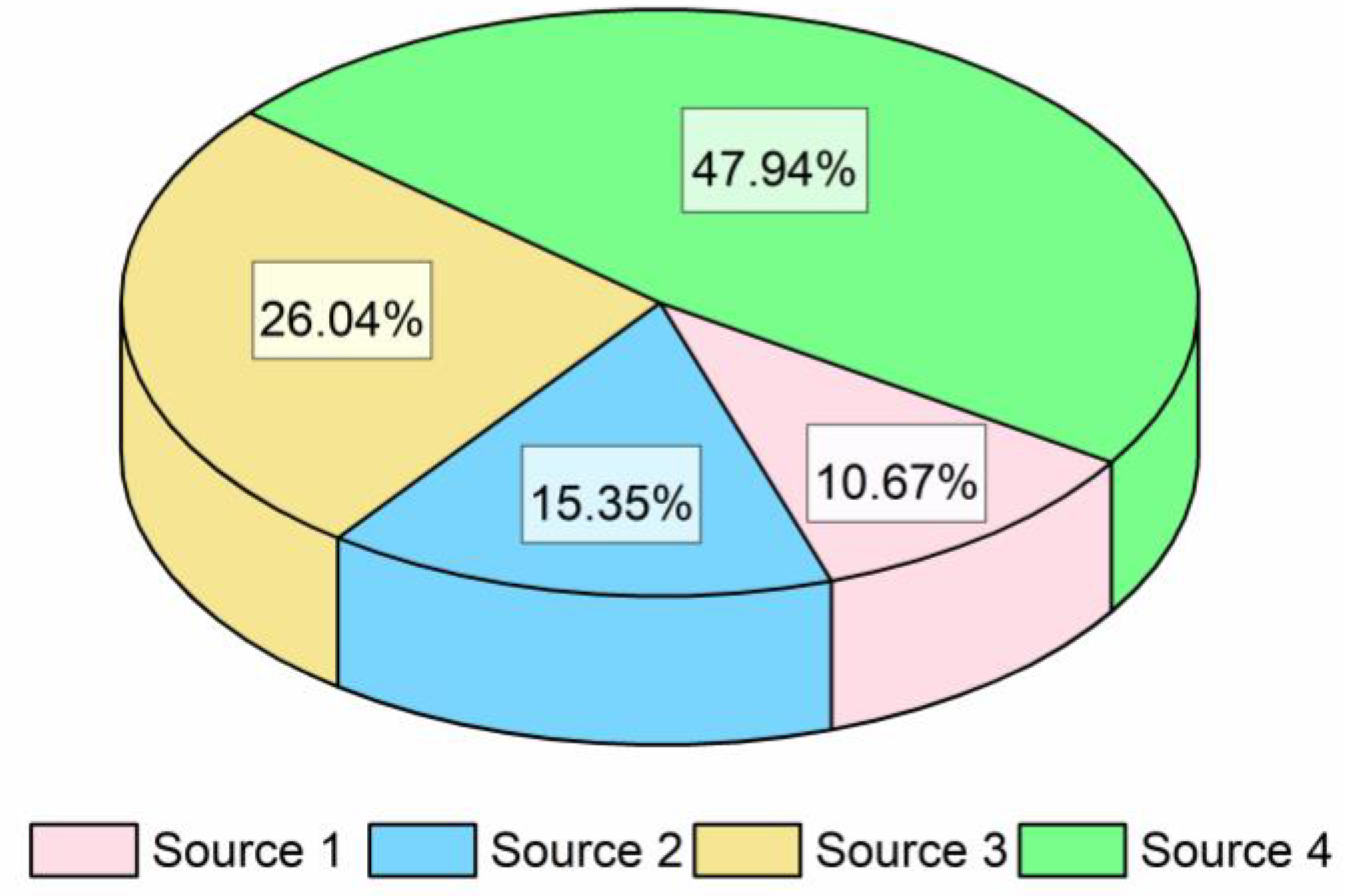 Atmosphere 12 01232 g005 Atmosphere 12 01232 g005