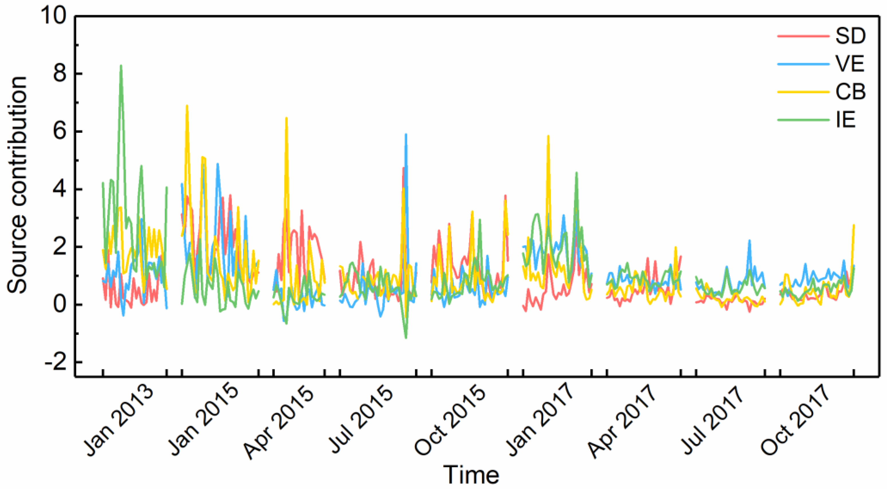 Atmosphere 12 01232 g006 Atmosphere 12 01232 g006