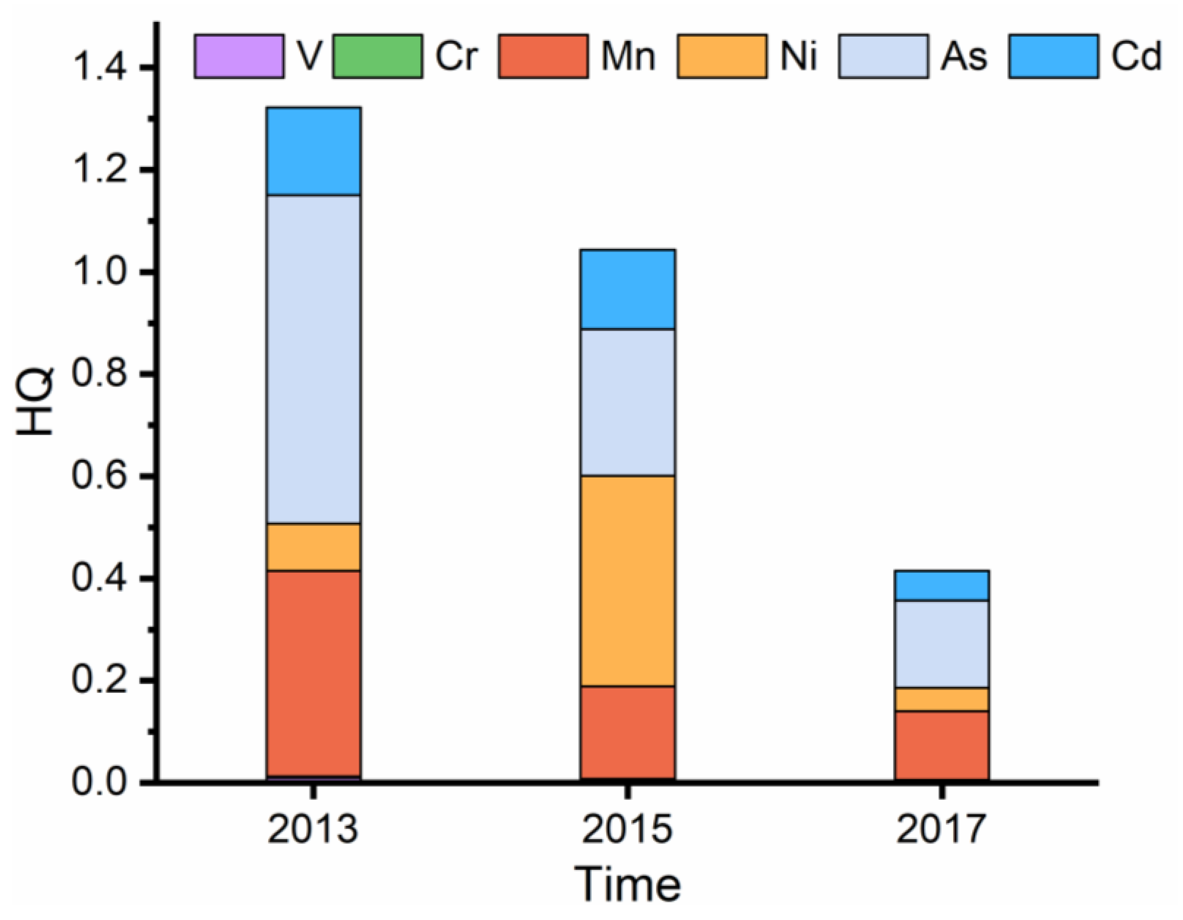 Atmosphere 12 01232 g007 Atmosphere 12 01232 g007