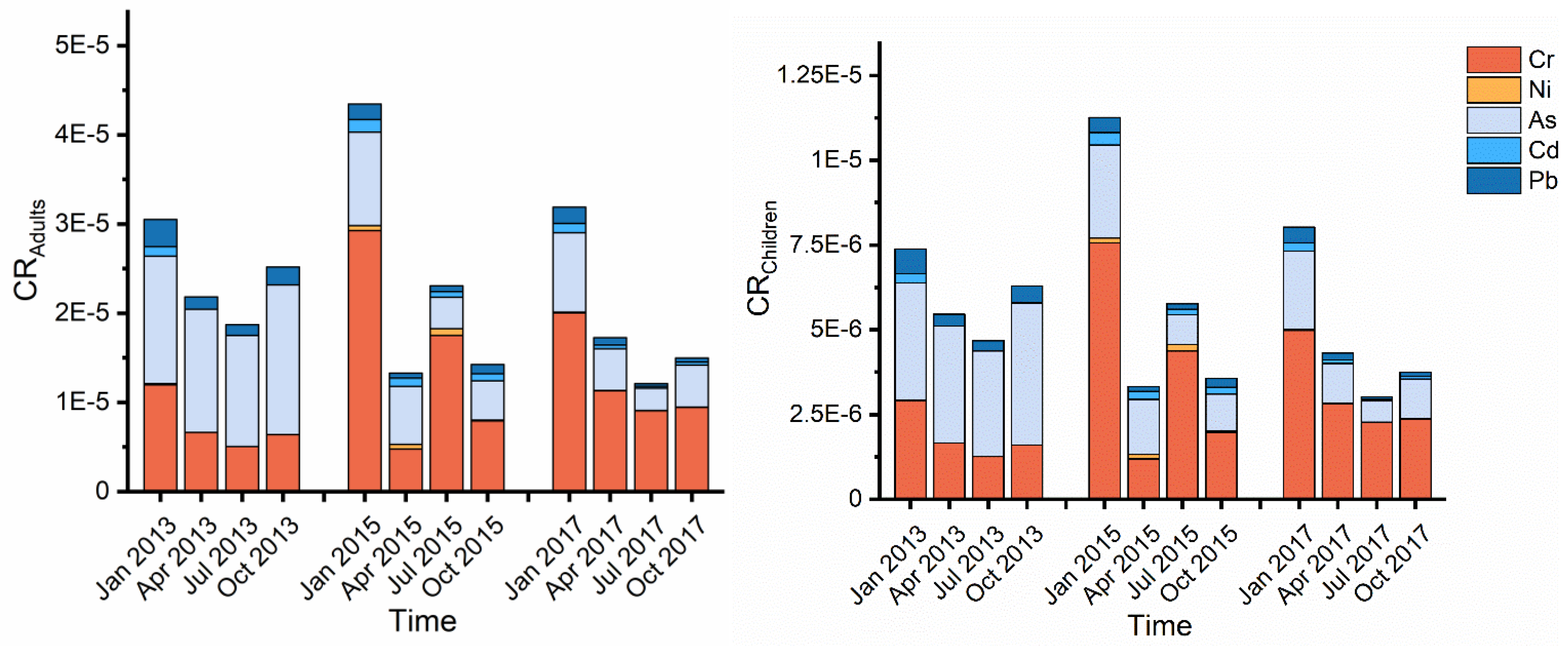 Atmosphere 12 01232 g008 Atmosphere 12 01232 g008