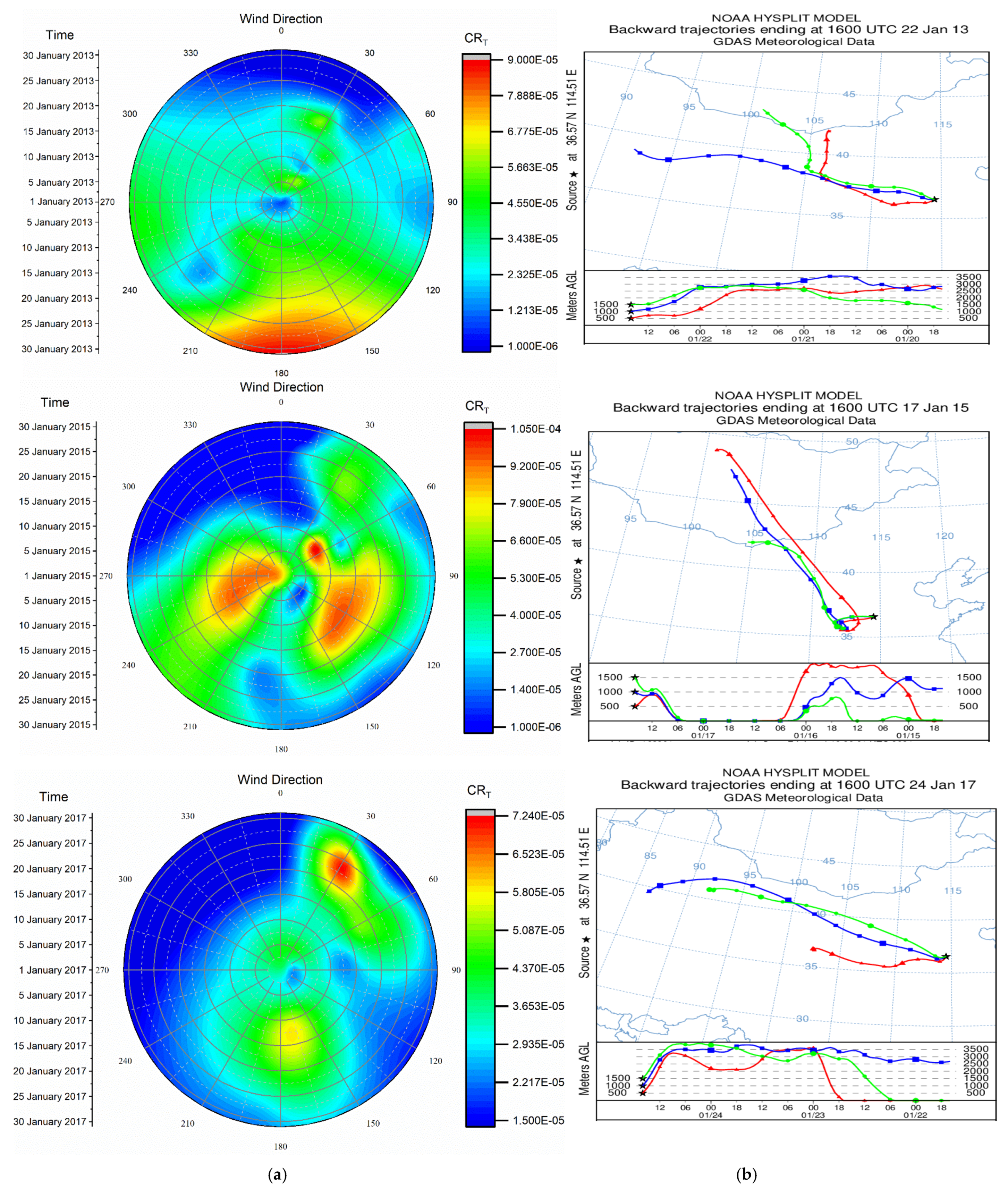 Atmosphere 12 01232 g009 Atmosphere 12 01232 g009