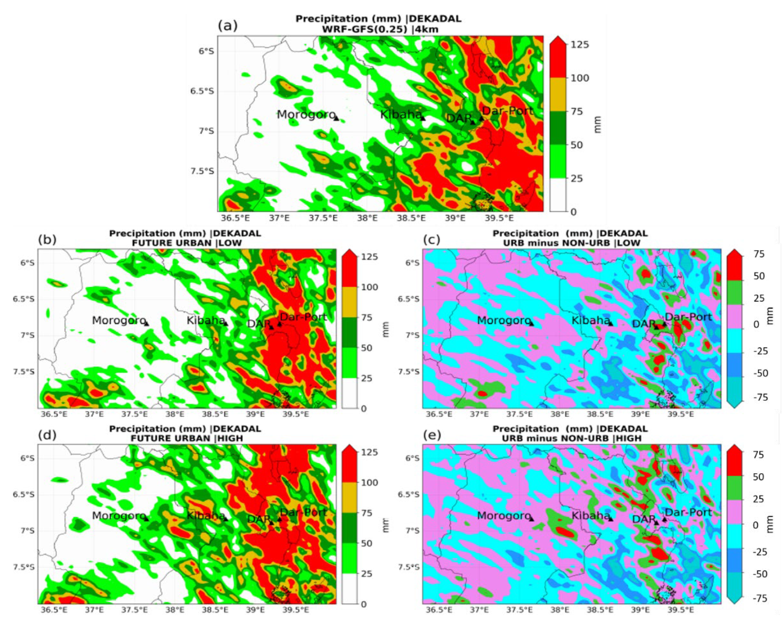 Atmosphere 12 01234 g005 Atmosphere 12 01234 g005