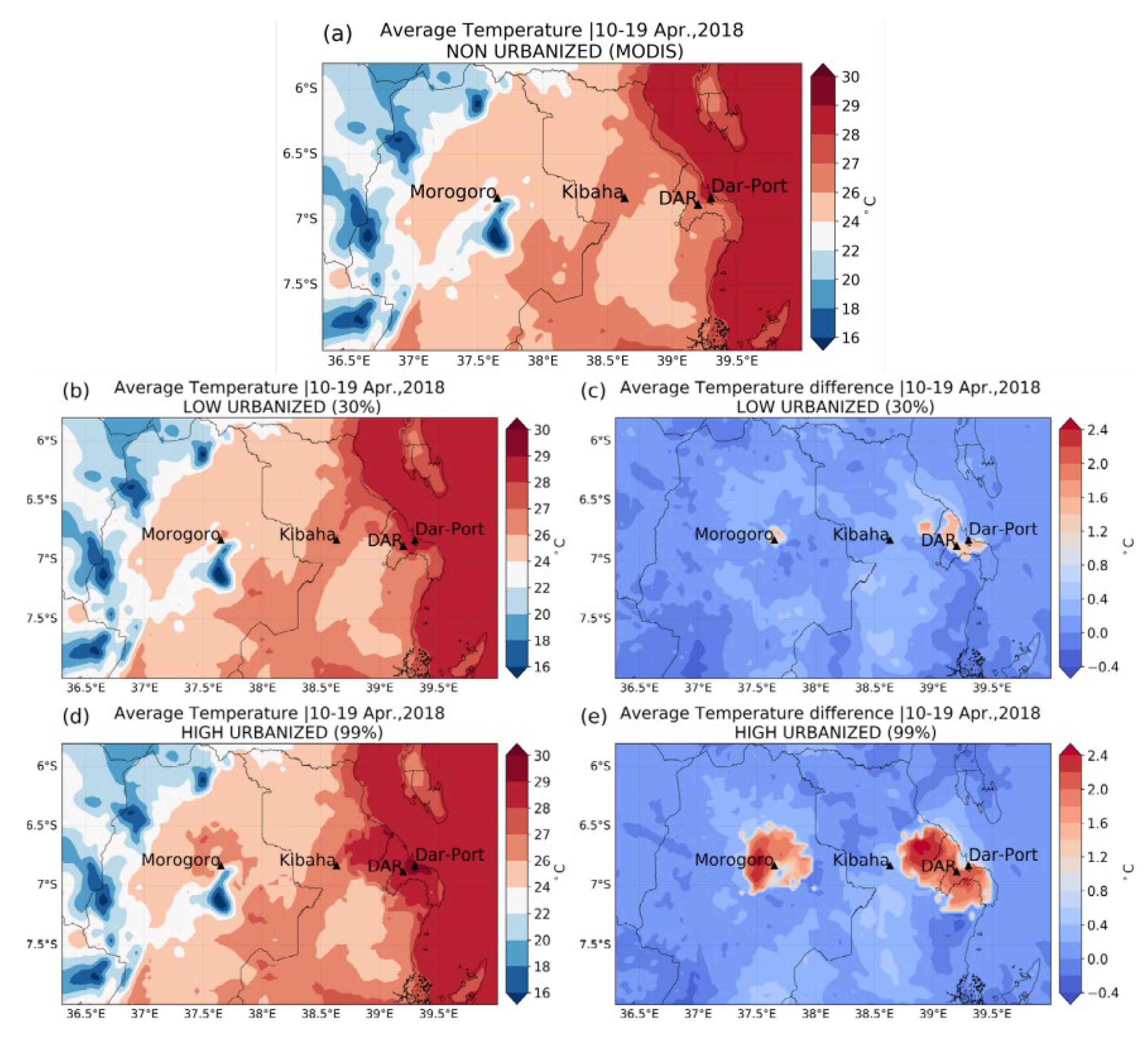 Atmosphere 12 01234 g007 Atmosphere 12 01234 g007