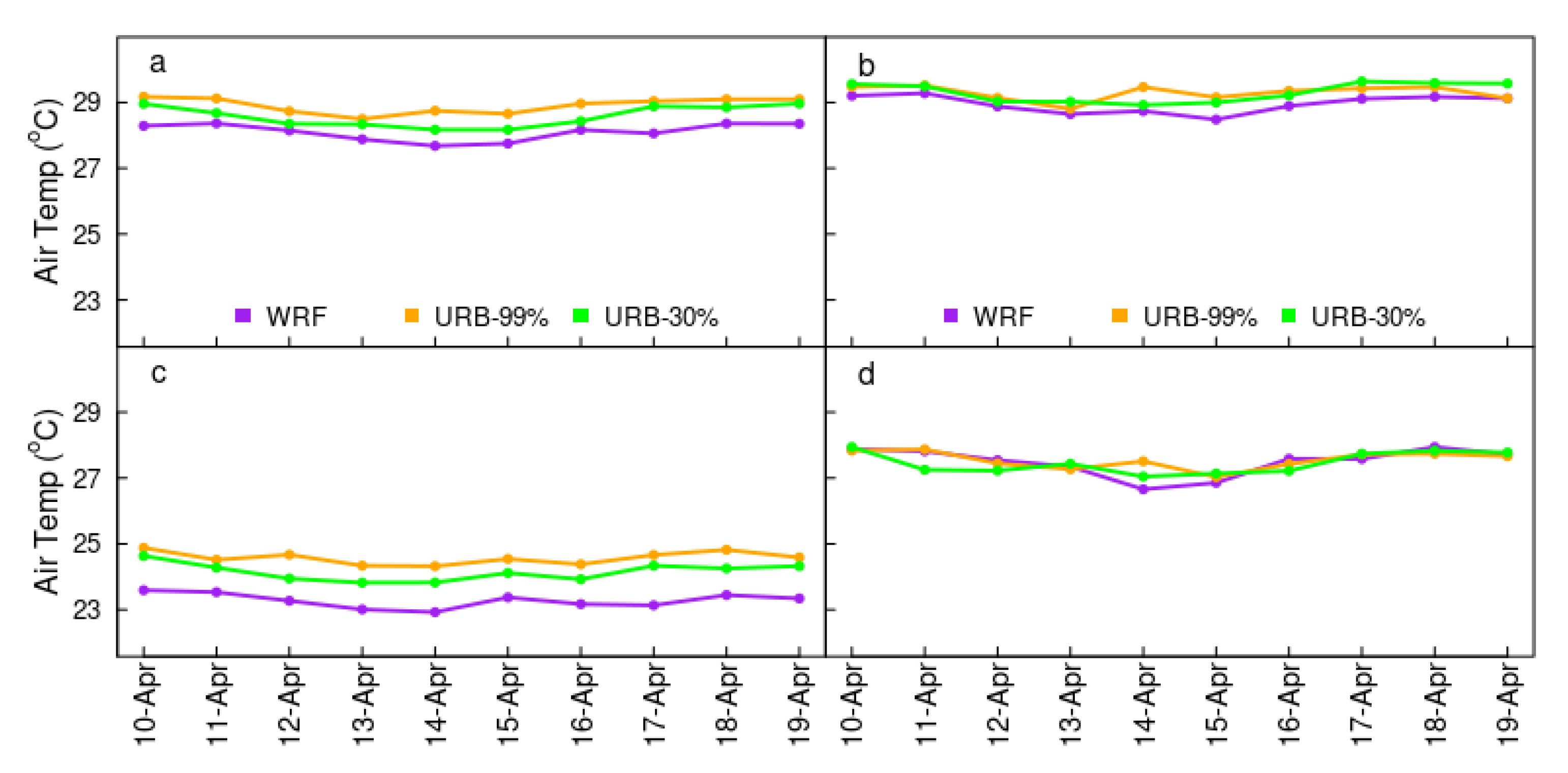 Atmosphere 12 01234 g008 Atmosphere 12 01234 g008
