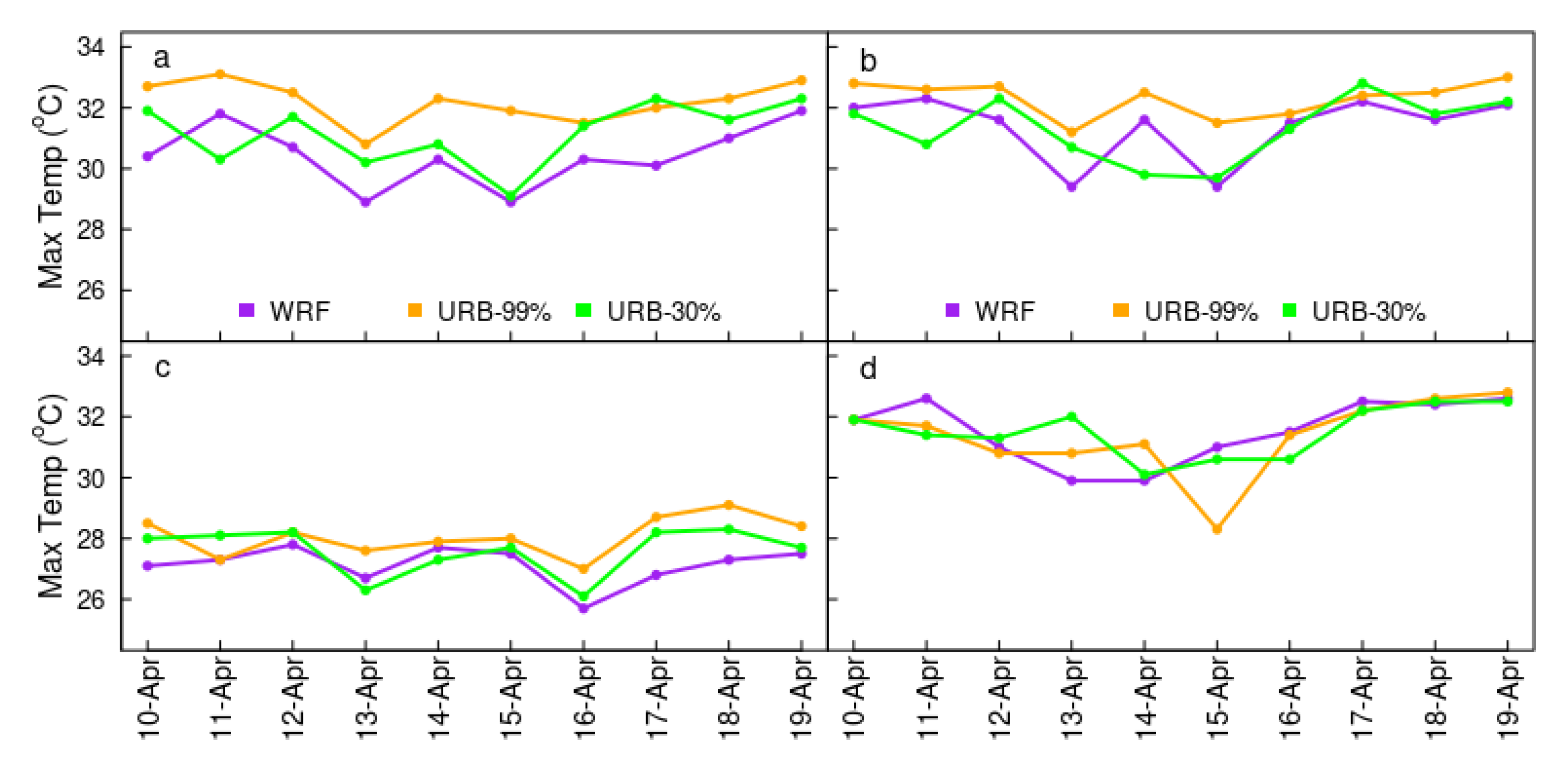 Atmosphere 12 01234 g009 Atmosphere 12 01234 g009