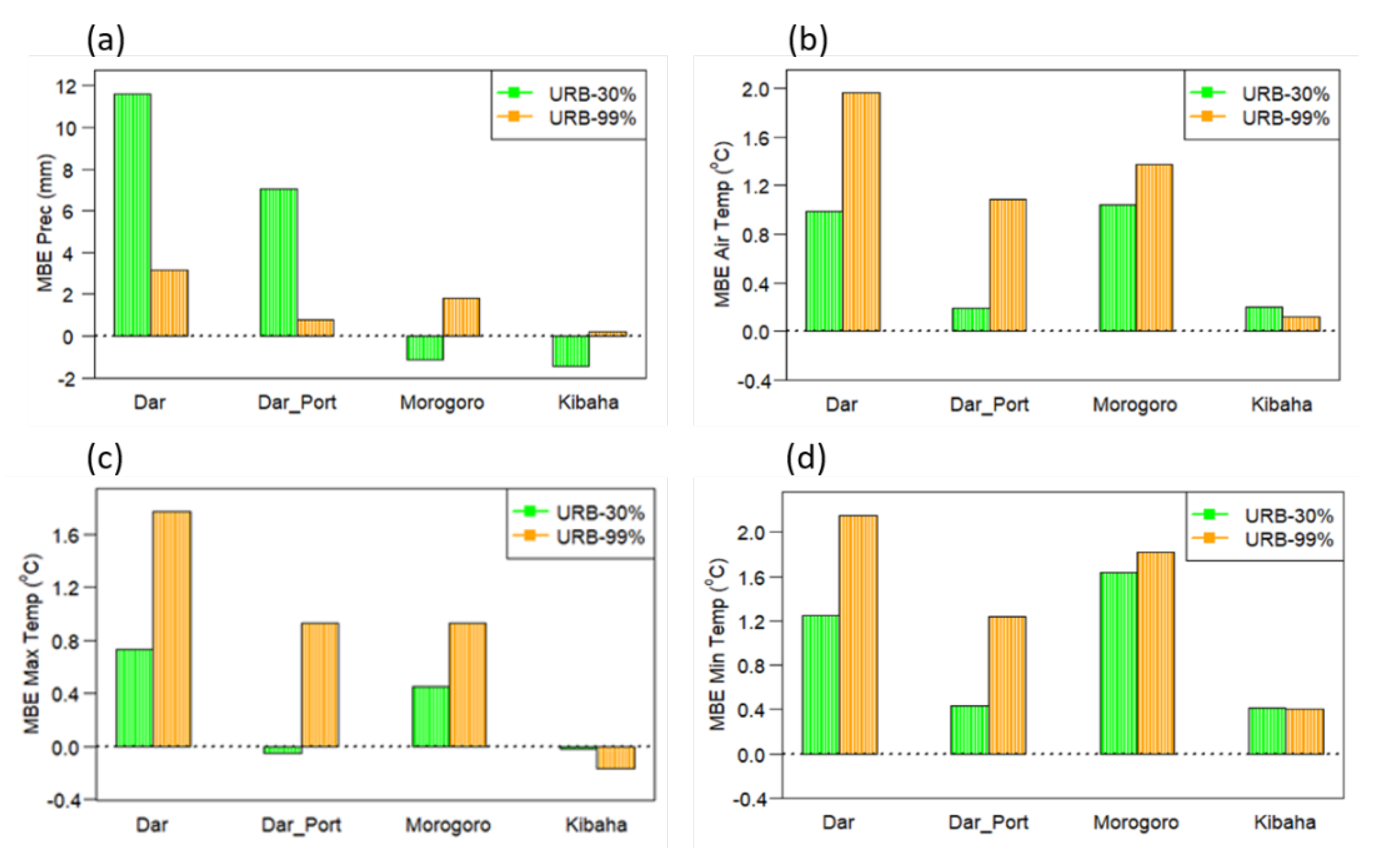Atmosphere 12 01234 g011 Atmosphere 12 01234 g011