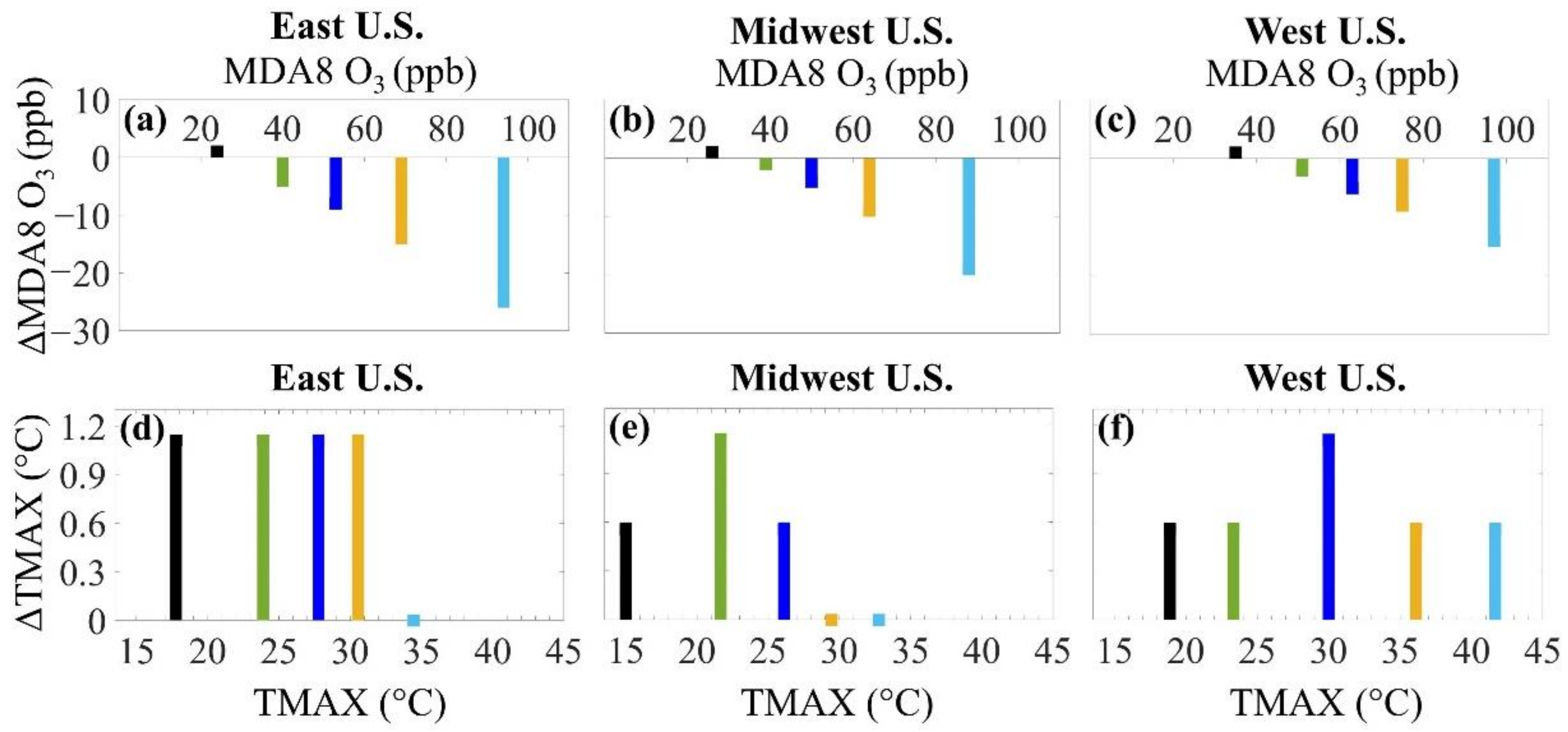 Atmosphere 12 01235 g002
