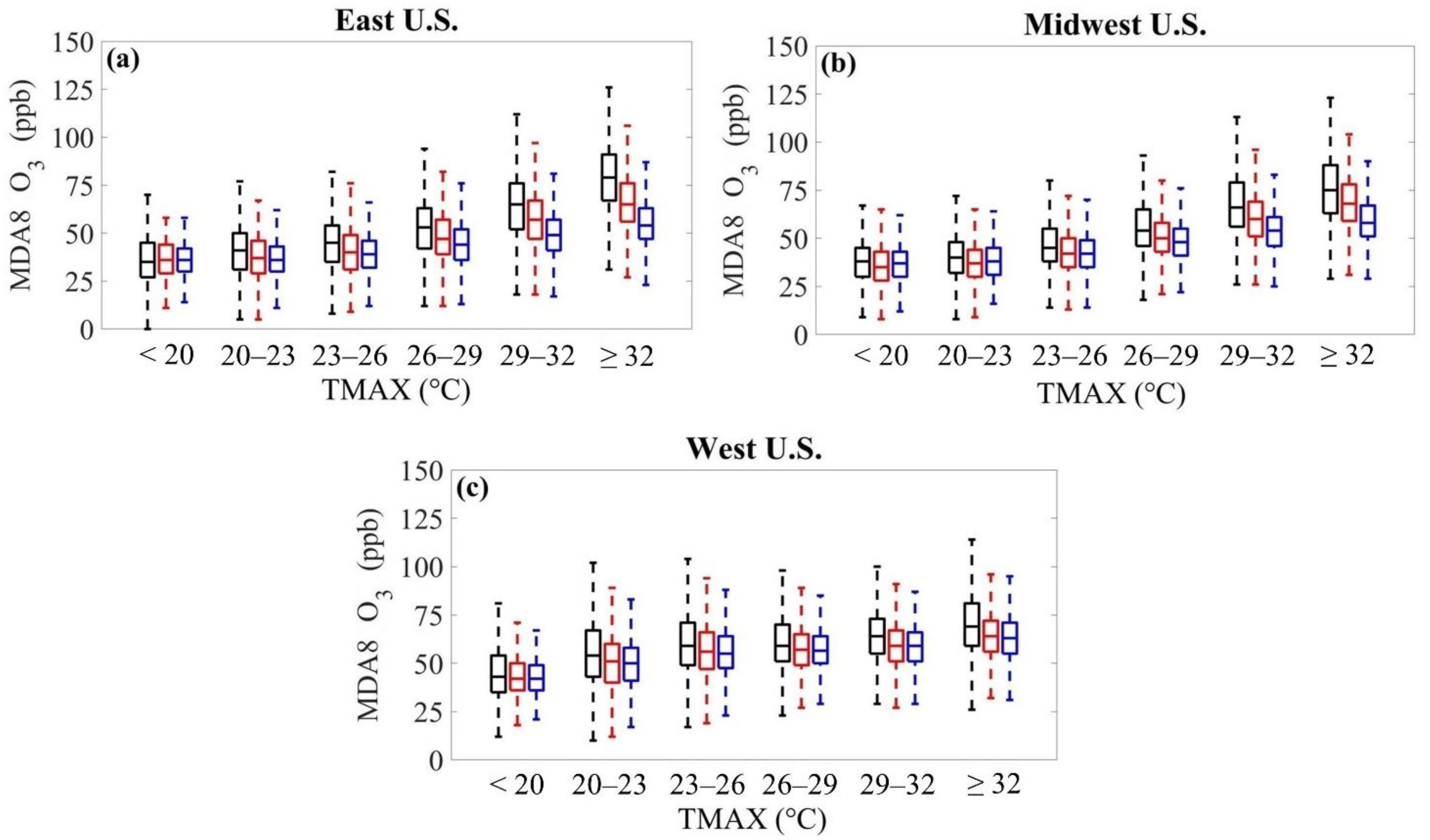 Atmosphere 12 01235 g003