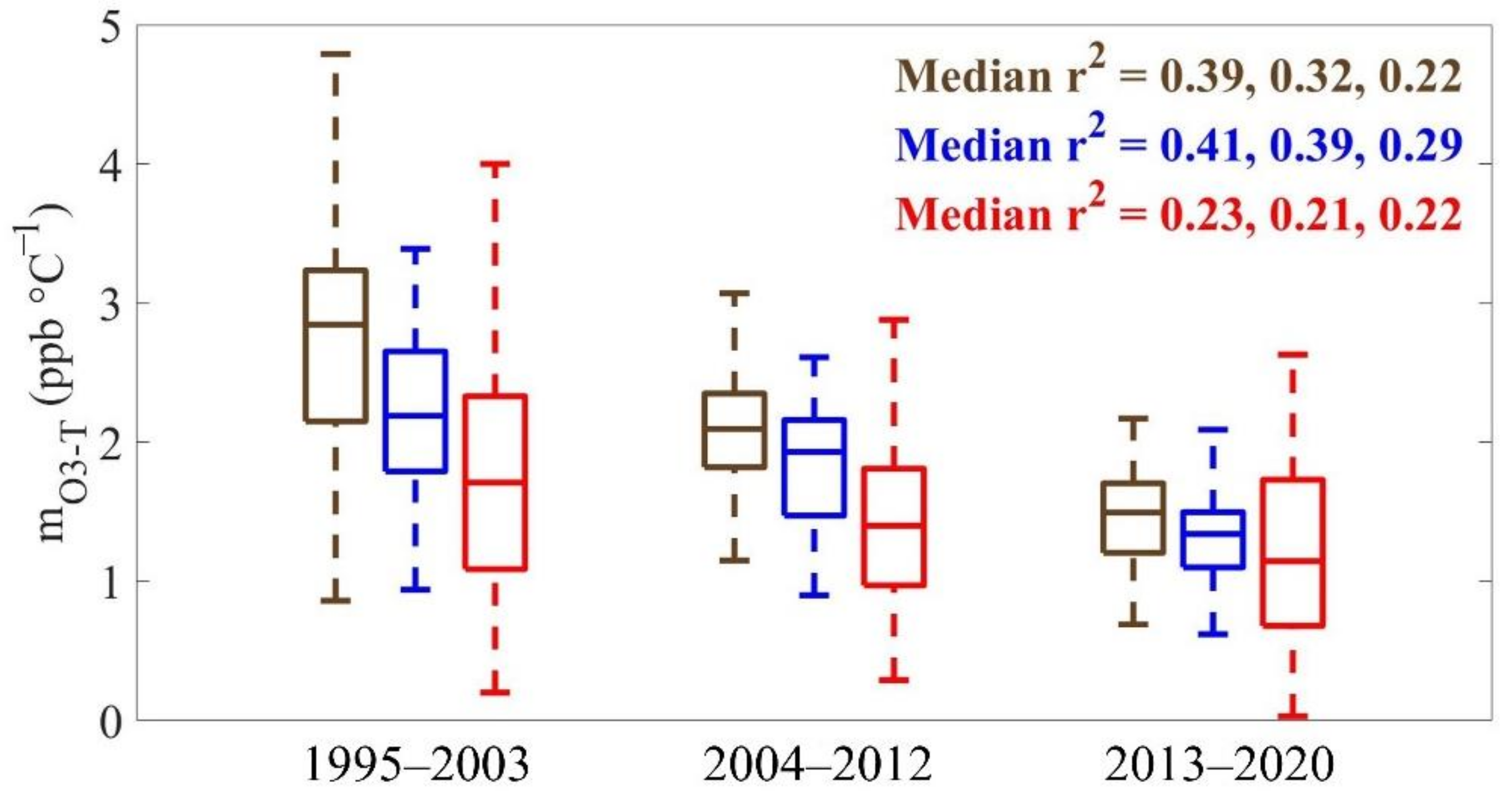 Atmosphere 12 01235 g004