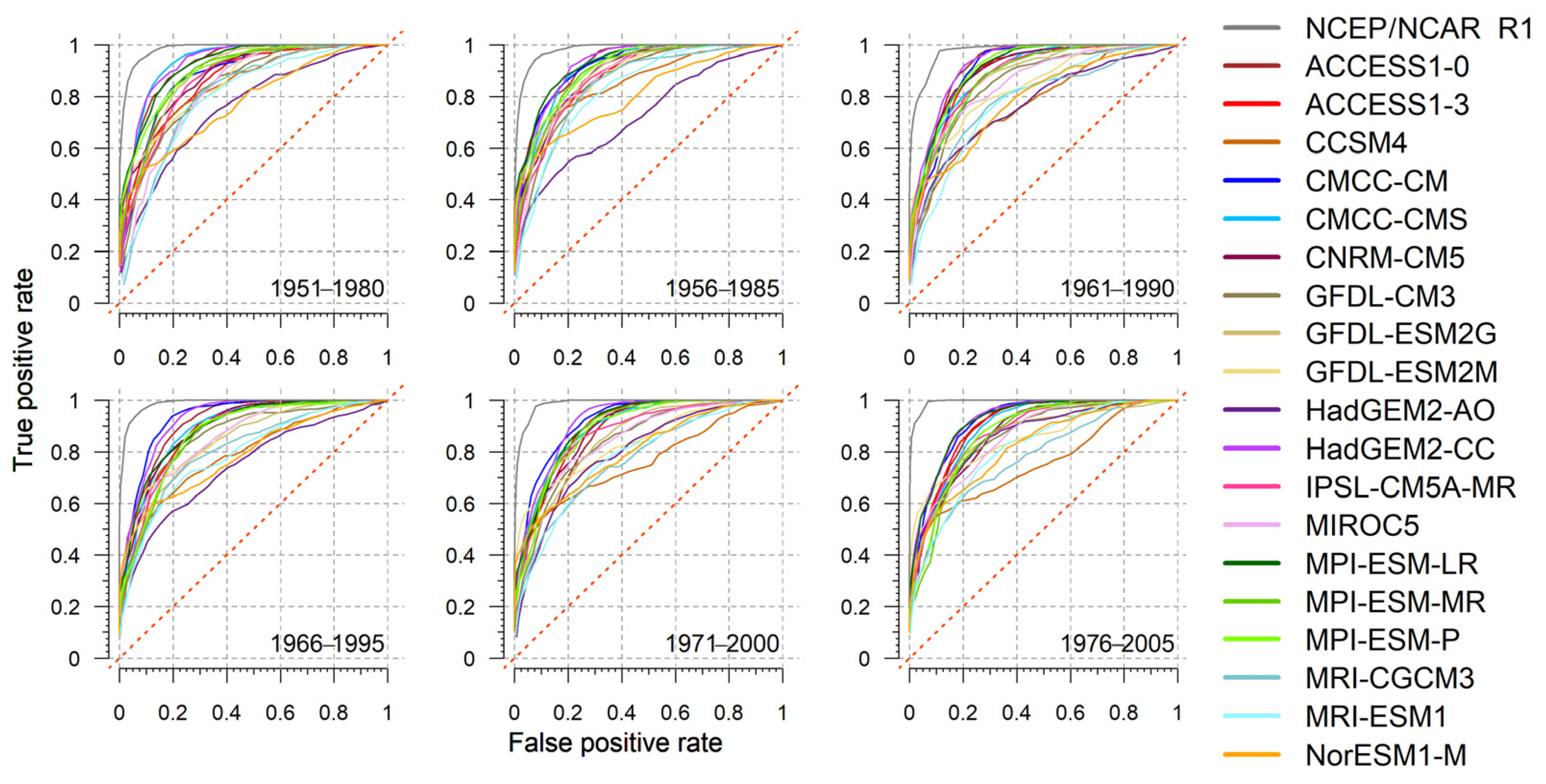Atmosphere 12 01236 g003 Atmosphere 12 01236 g003