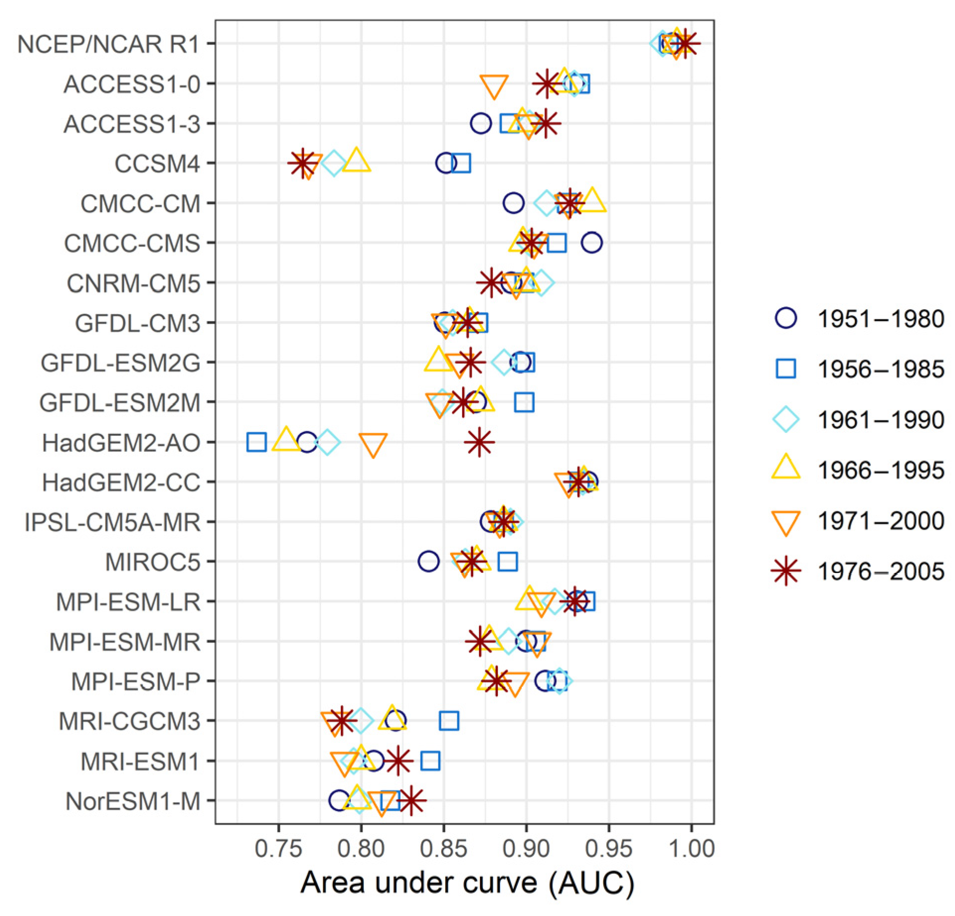 Atmosphere 12 01236 g004 Atmosphere 12 01236 g004