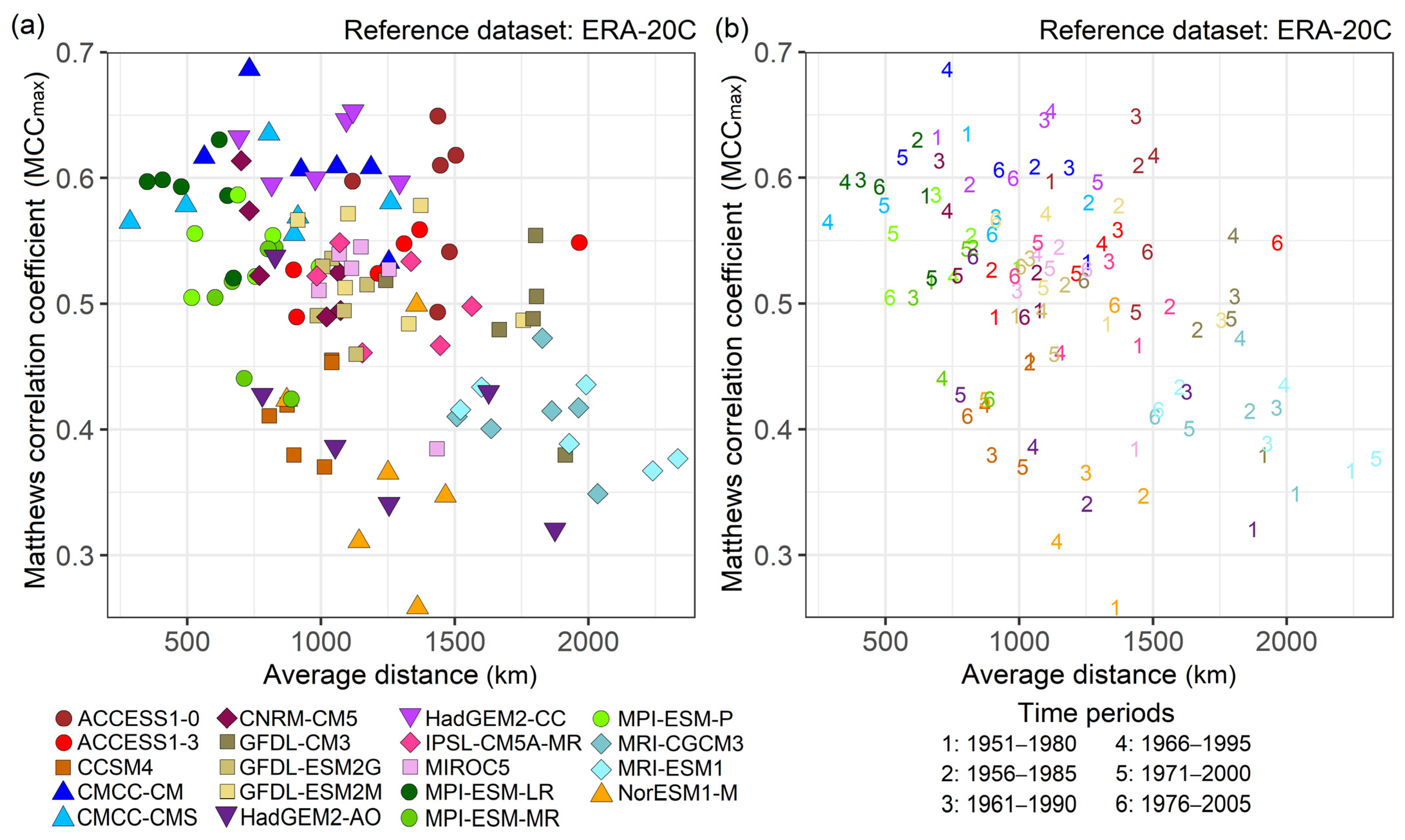 Atmosphere 12 01236 g007 Atmosphere 12 01236 g007