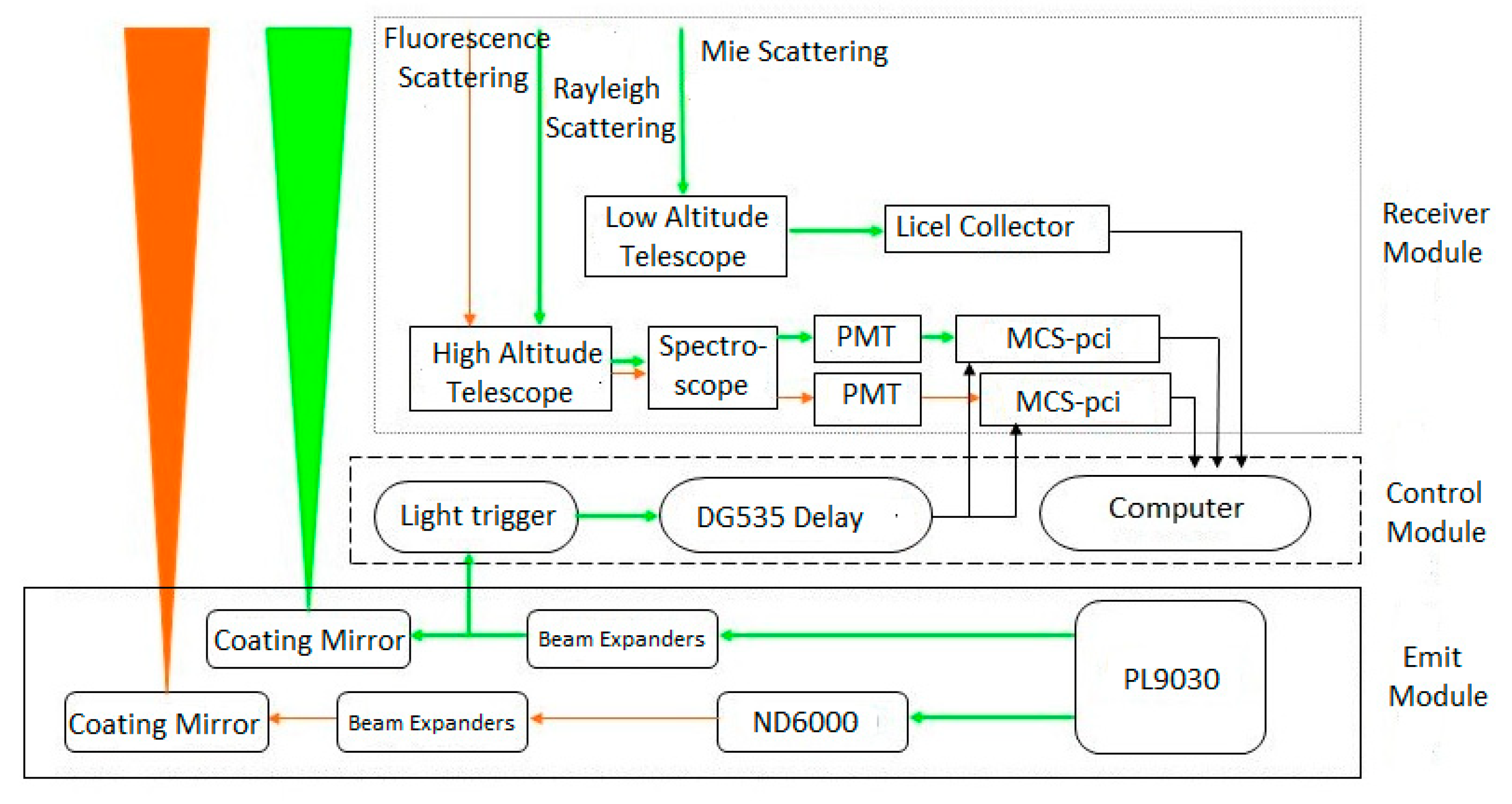 Atmosphere 12 01237 g001