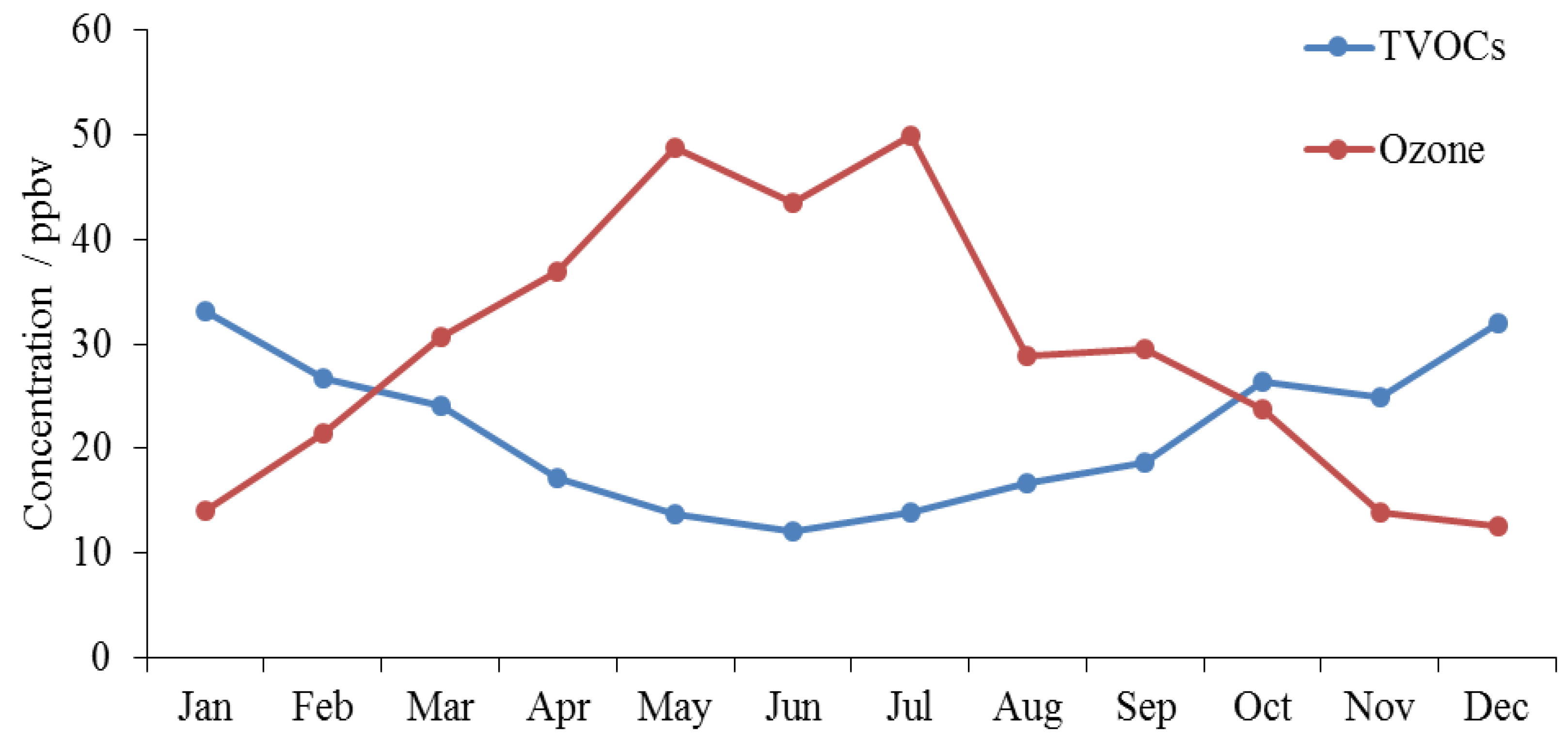 Atmosphere 12 01240 g002 550