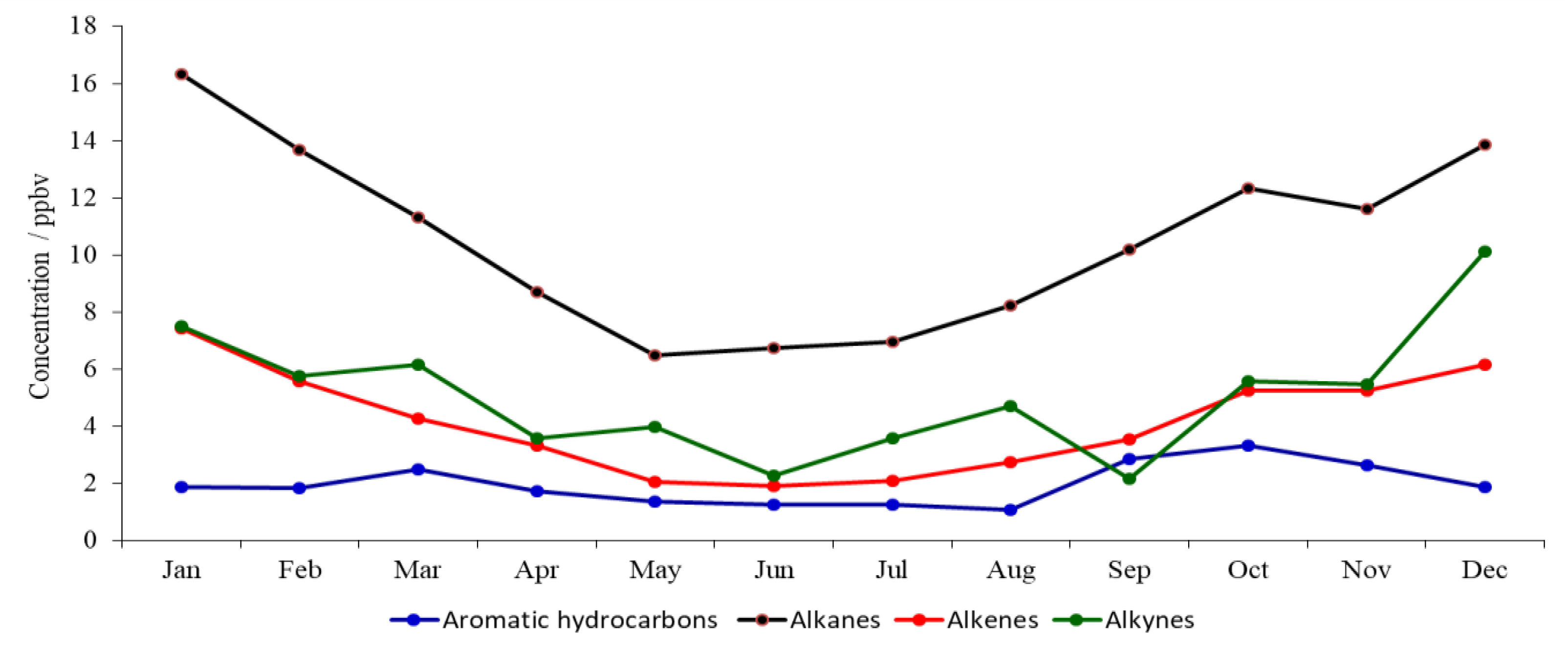 Atmosphere 12 01240 g003 550