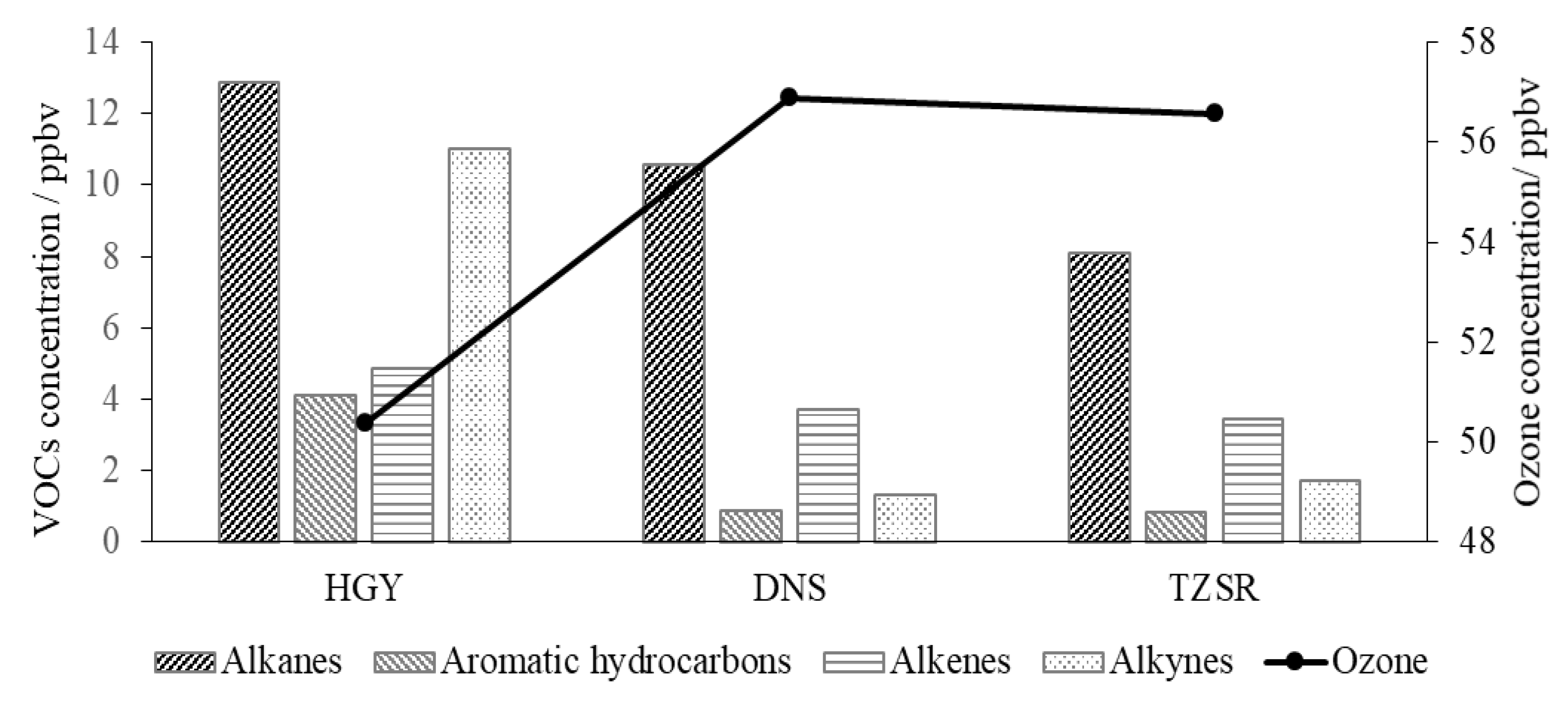 Atmosphere 12 01240 g004 550