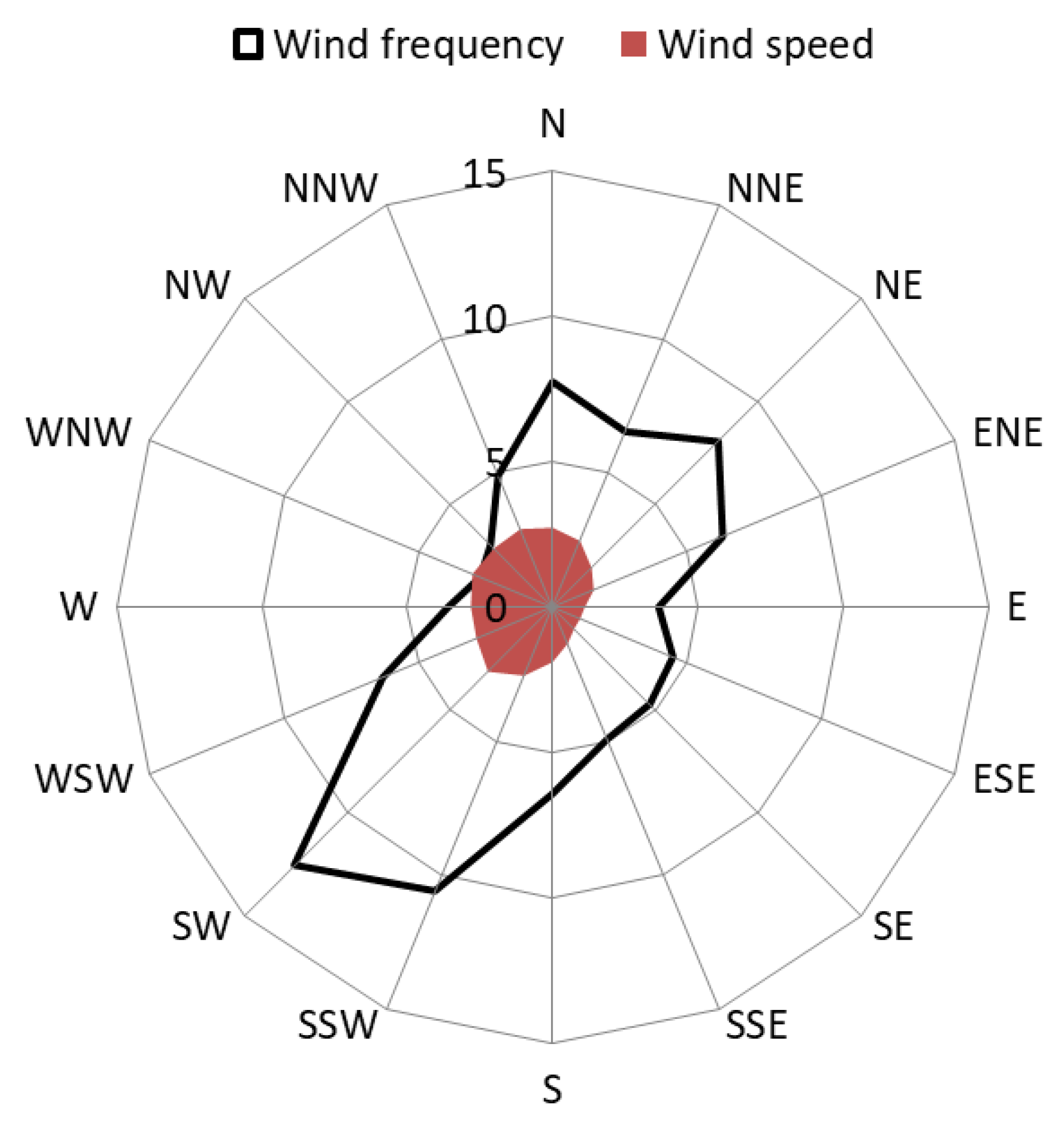 Atmosphere 12 01240 g005 550