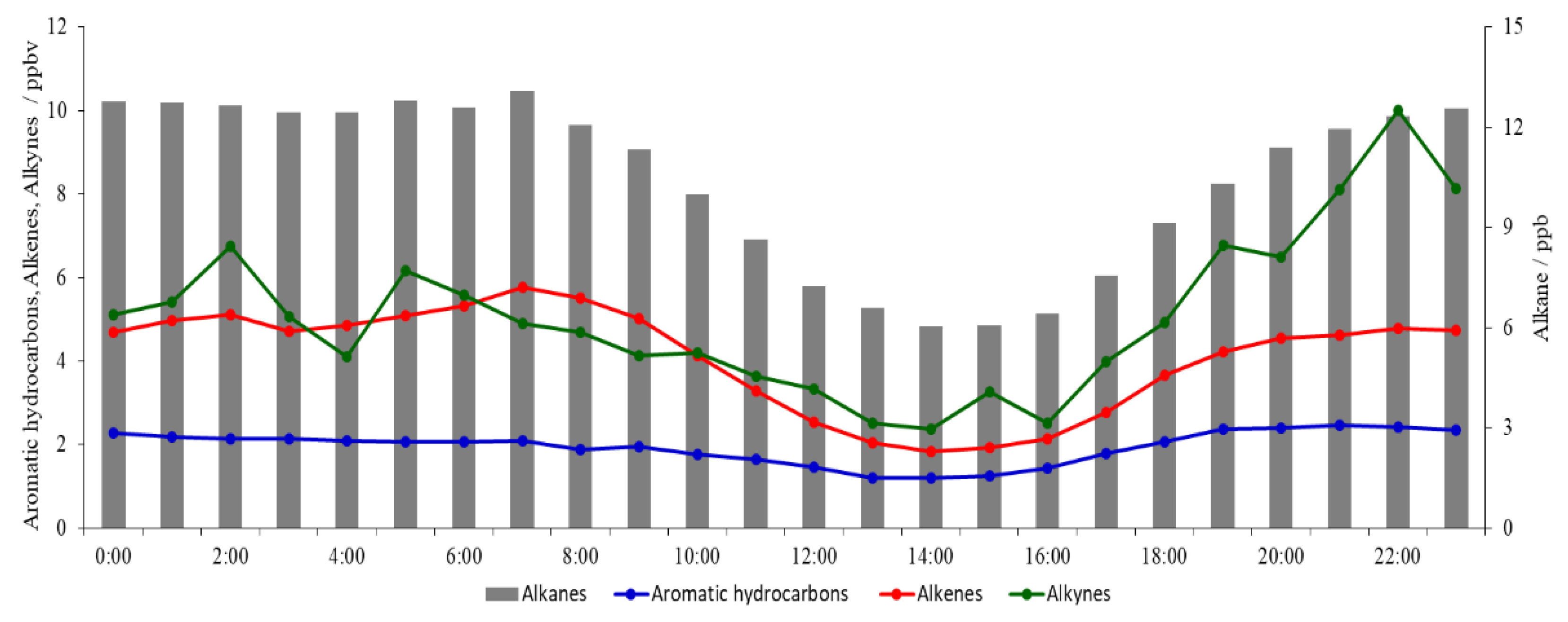 Atmosphere 12 01240 g006 550