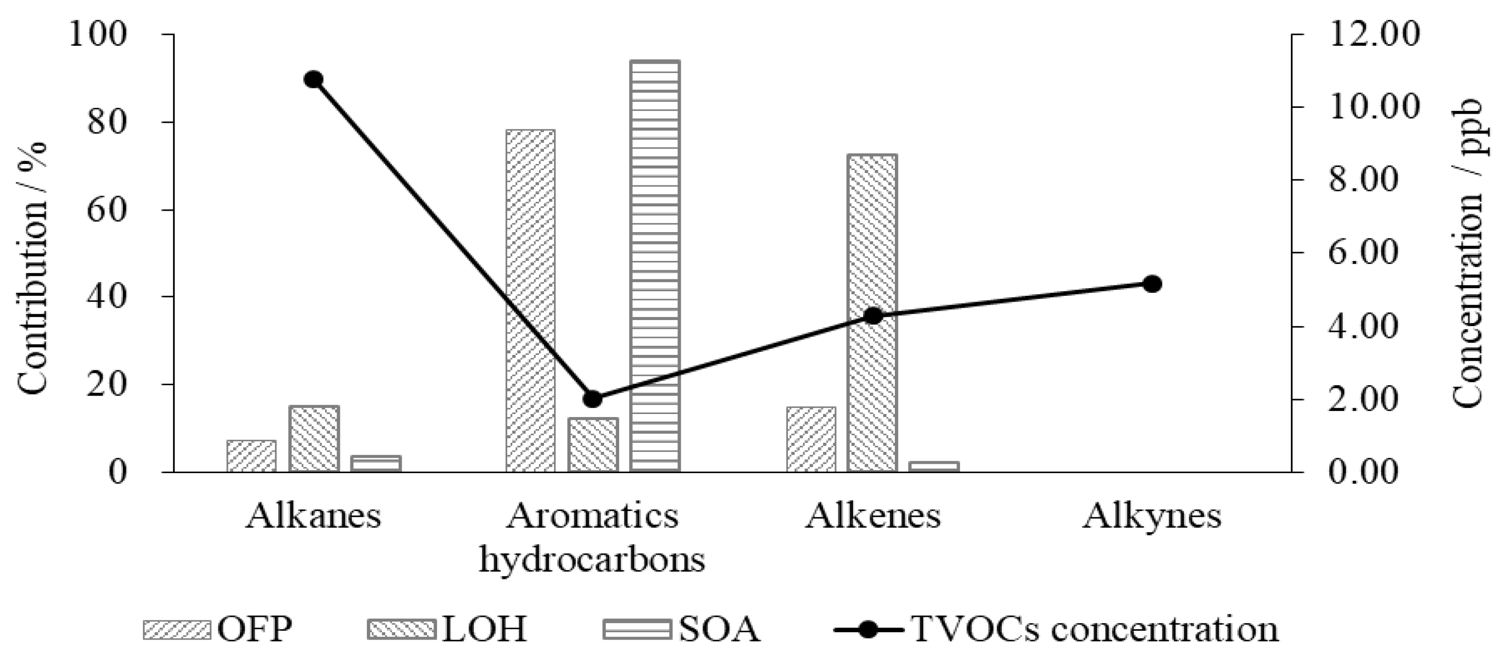 Atmosphere 12 01240 g007 550