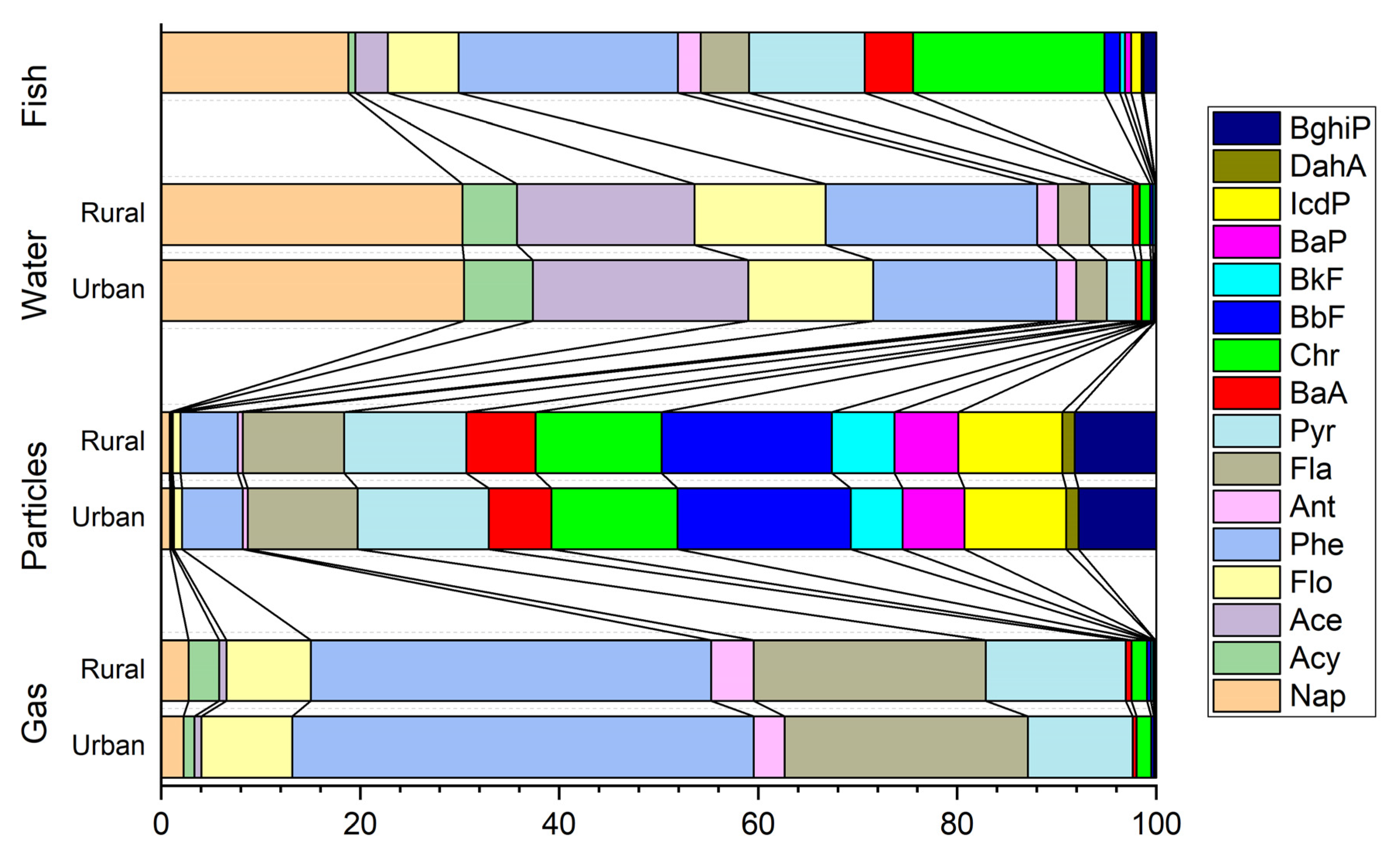Atmosphere 12 01241 g002 550